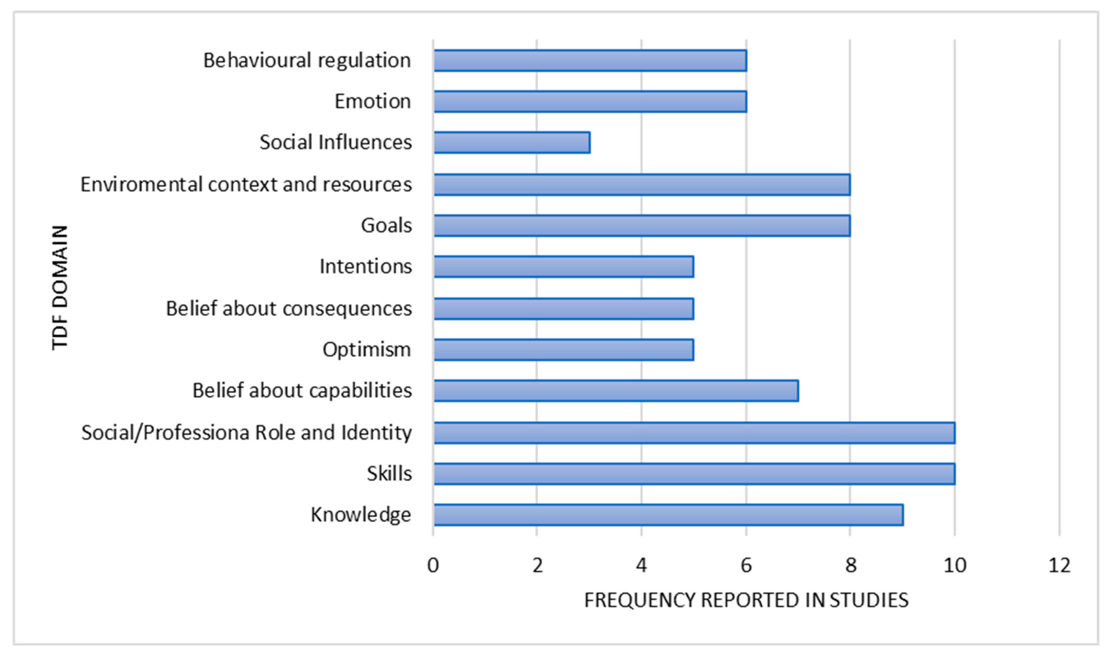 Healthcare 13 00673 g002