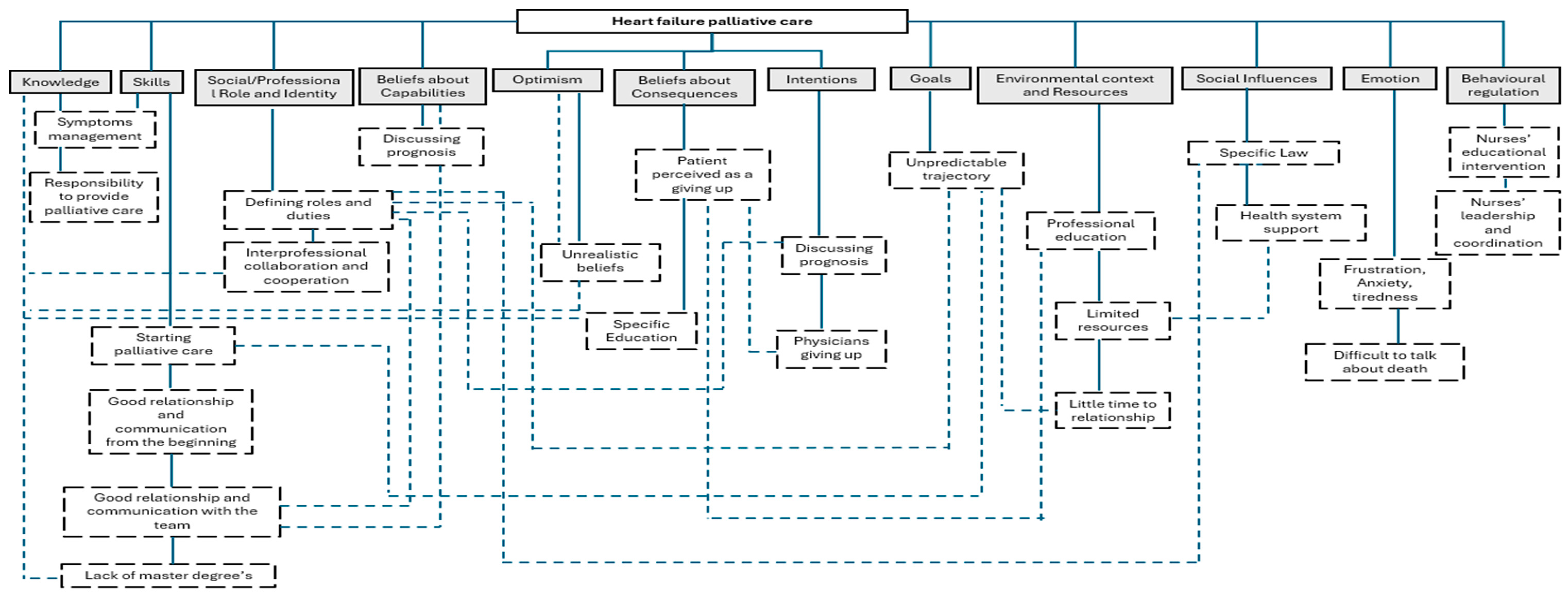 Healthcare 13 00673 g003