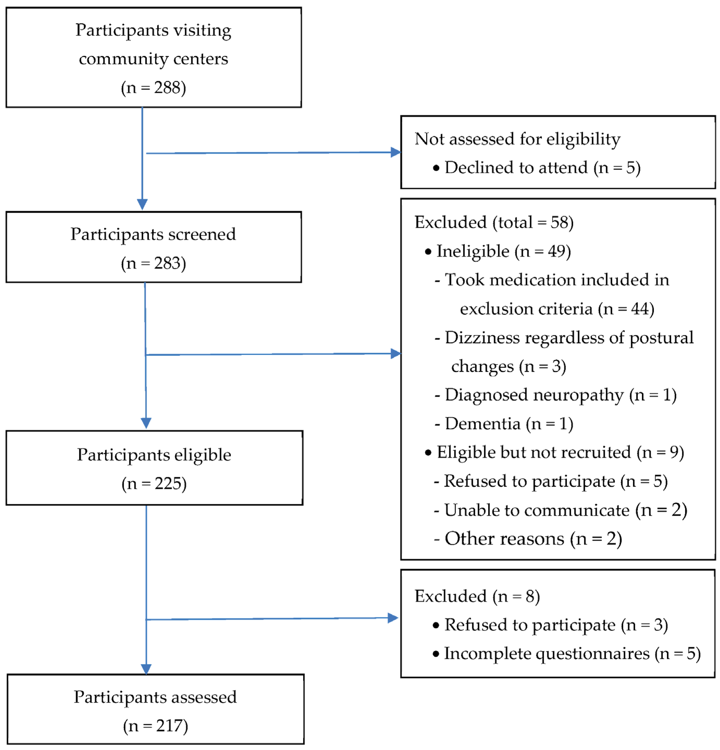 Healthcare 13 00674 g001