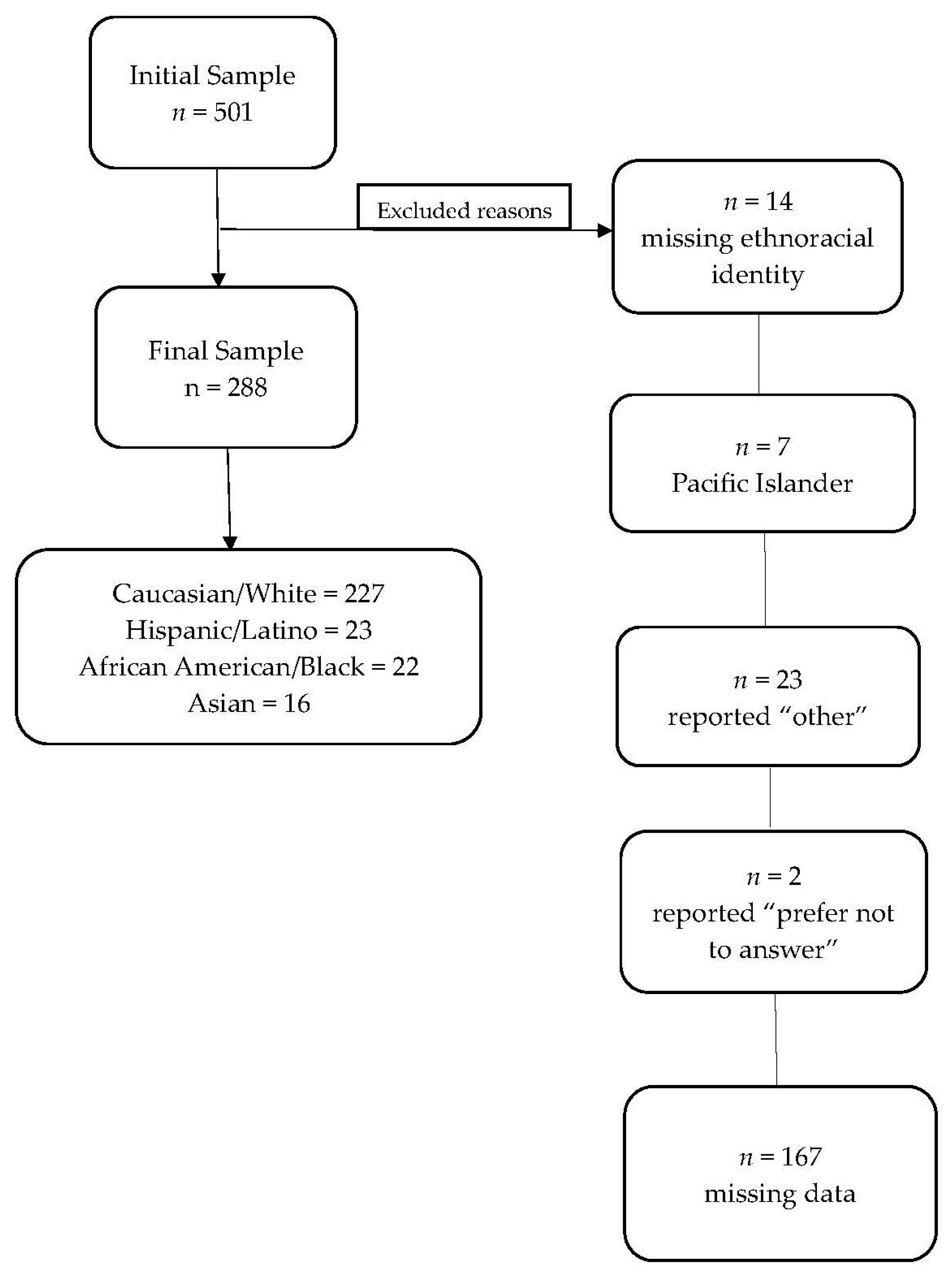 Healthcare 13 00675 g001