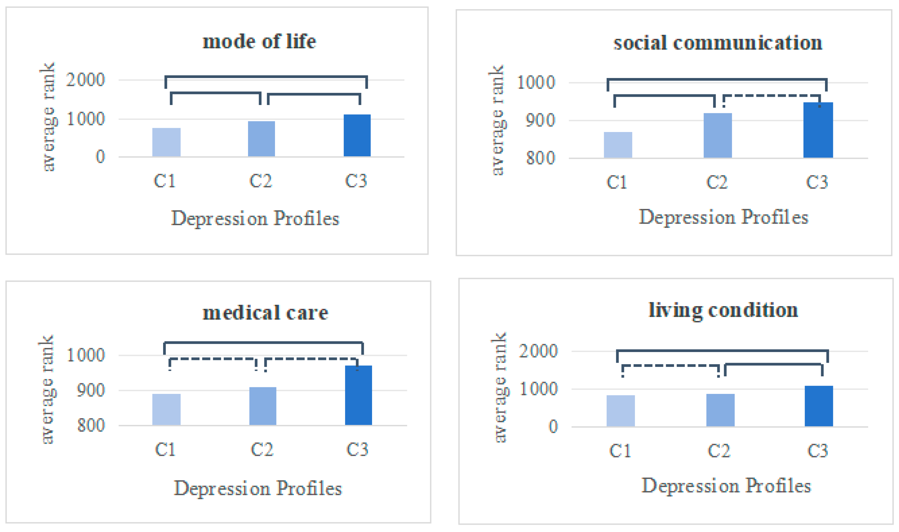 Healthcare 13 00676 g003