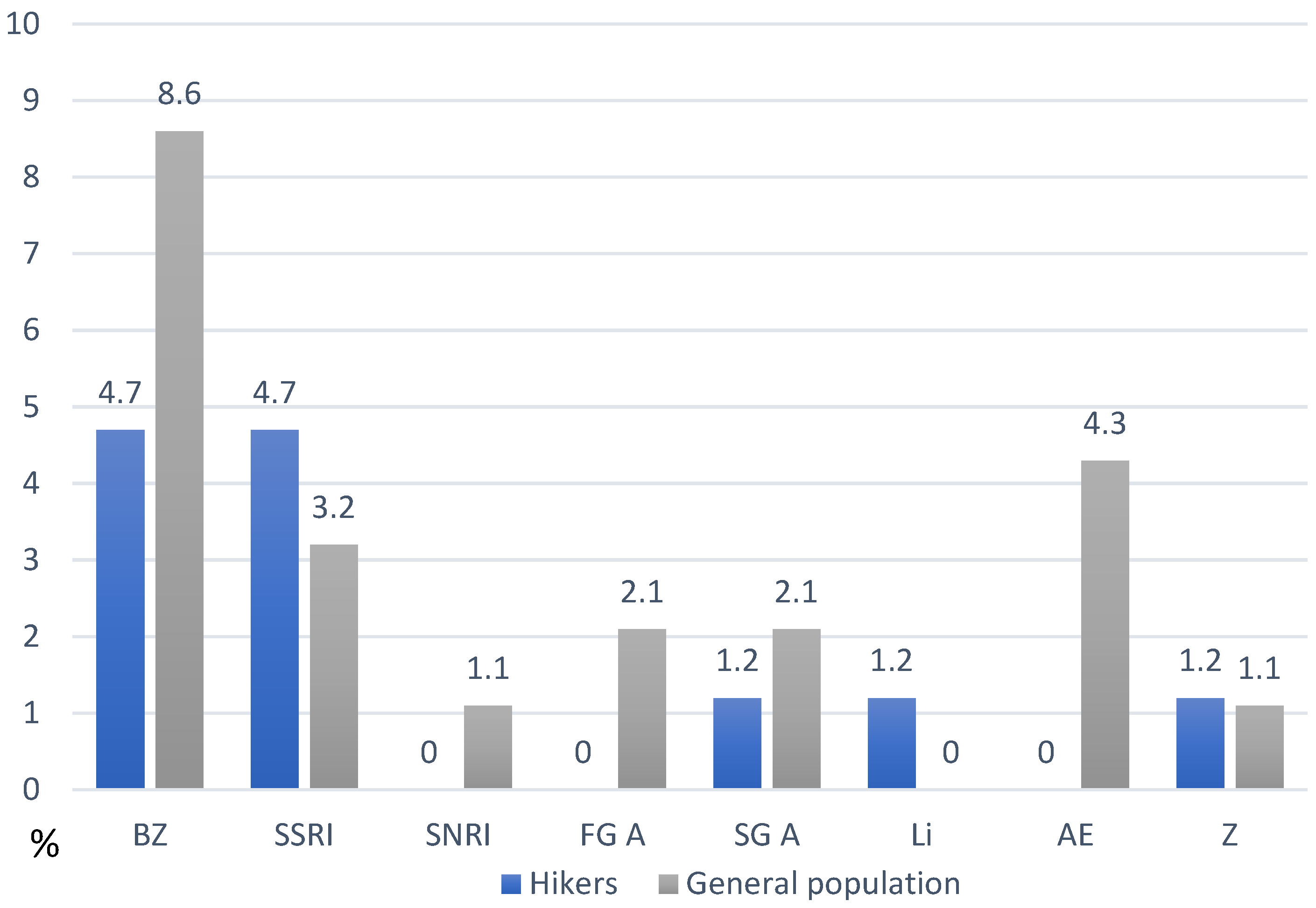 Healthcare 13 00680 g003