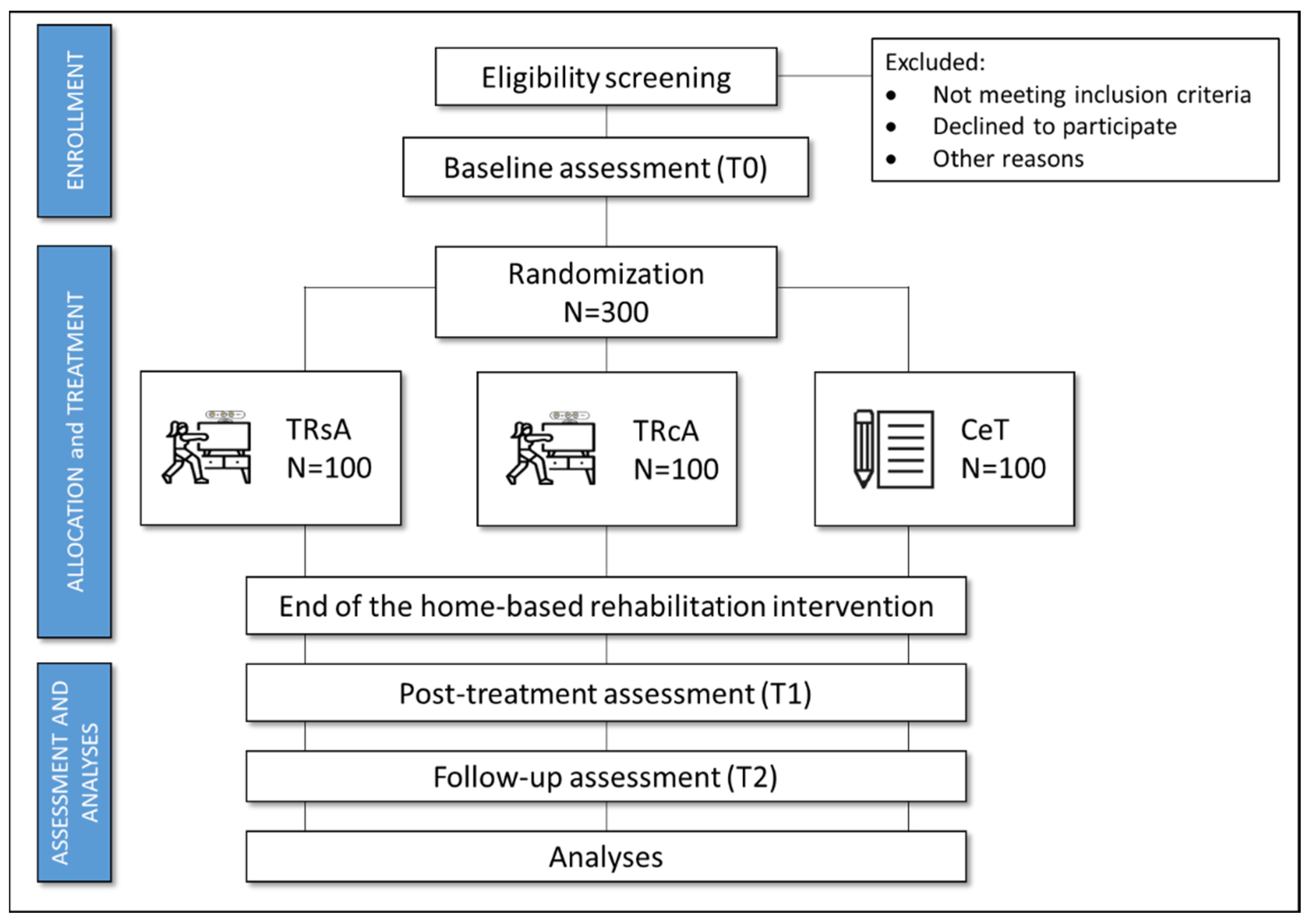Healthcare 13 00682 g002