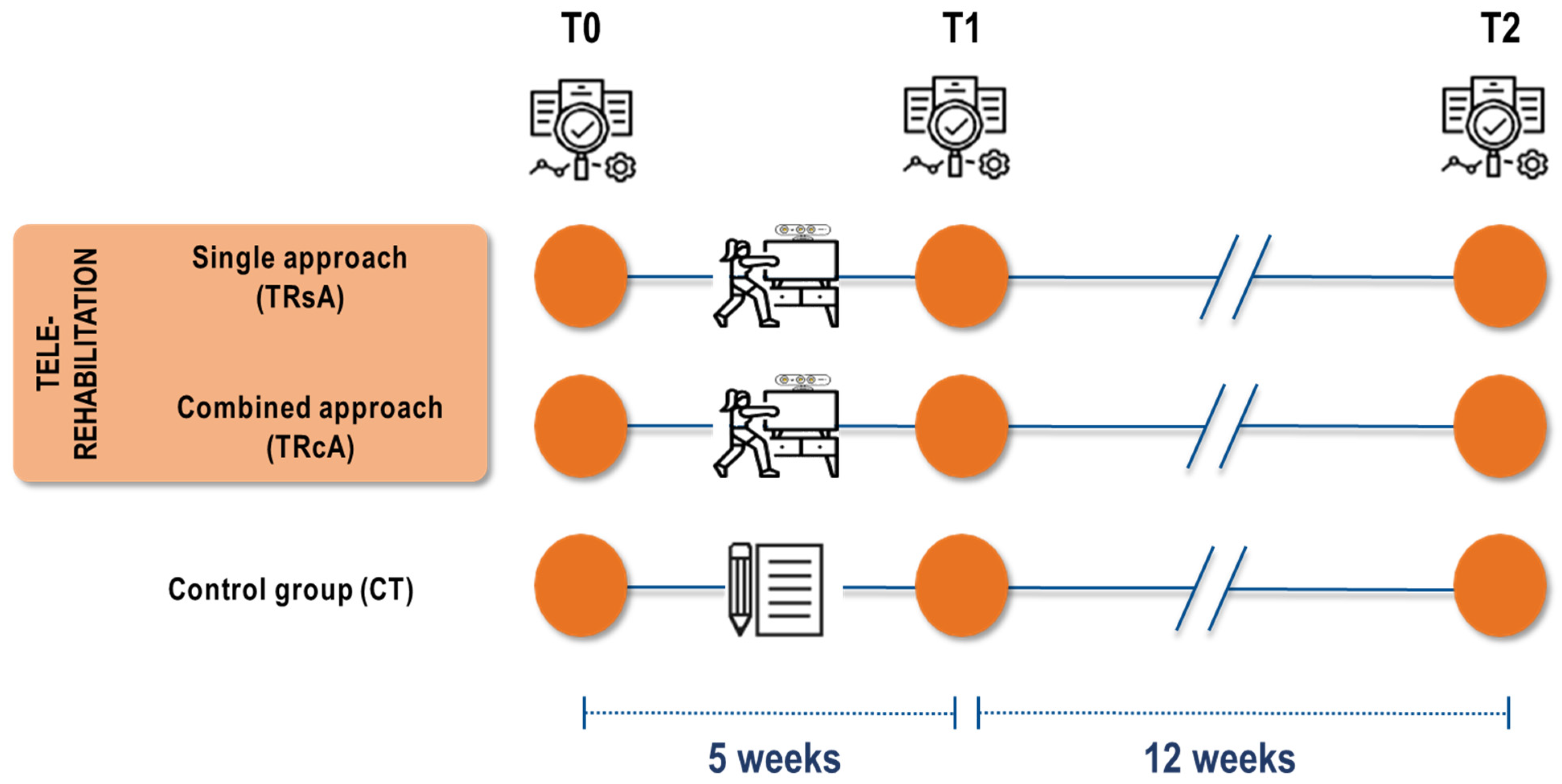 Healthcare 13 00682 g003