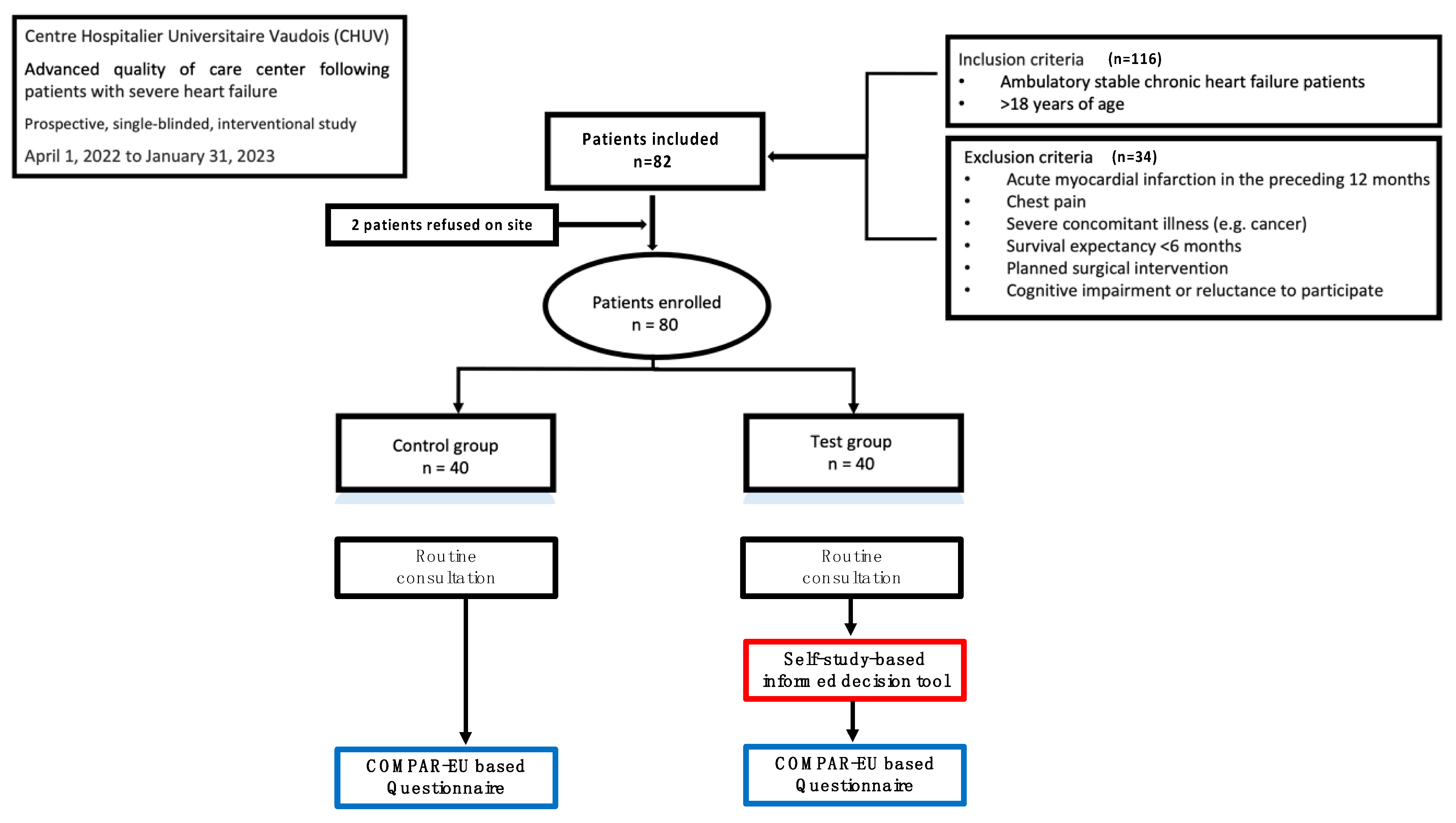 Healthcare 13 00685 g001