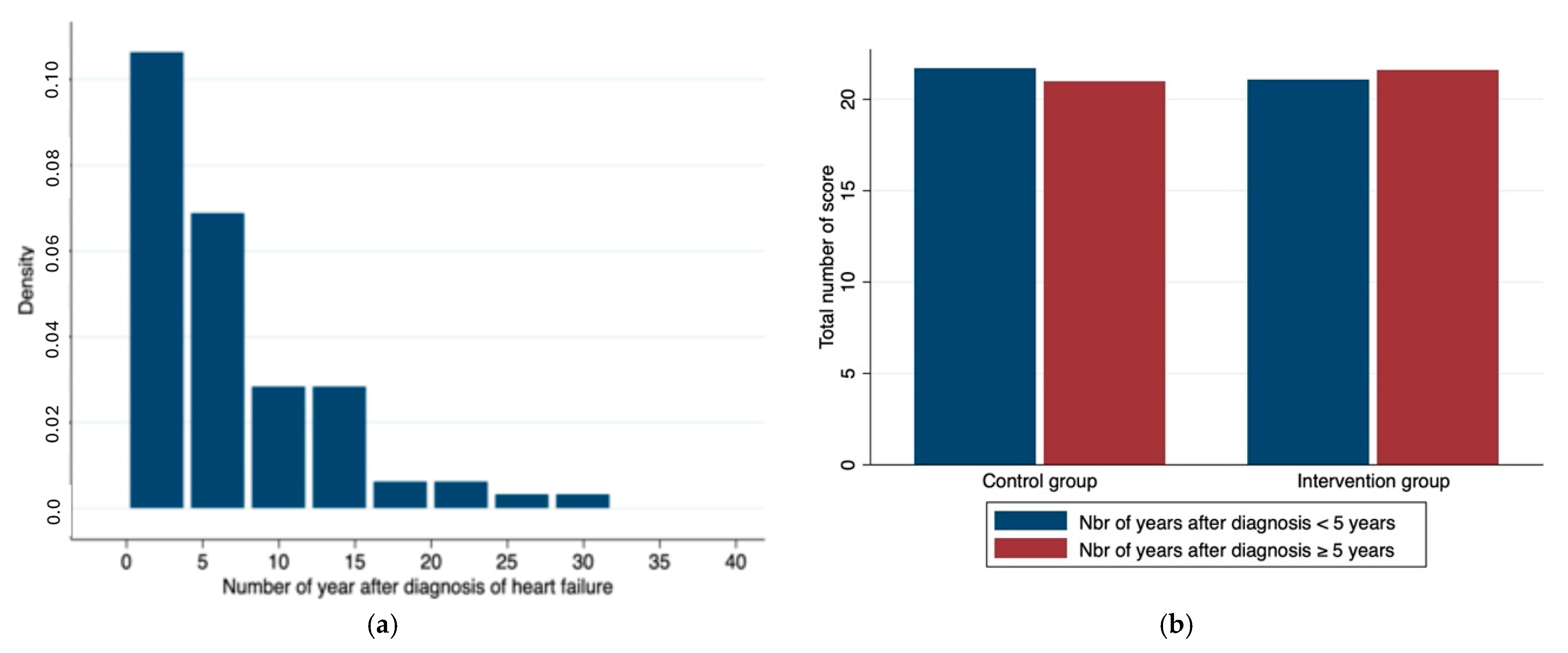 Healthcare 13 00685 g002