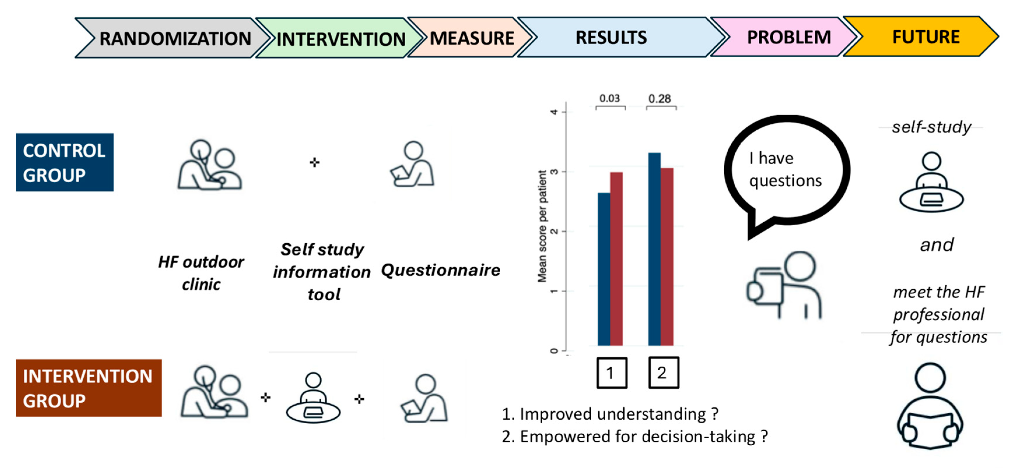 Healthcare 13 00685 g003