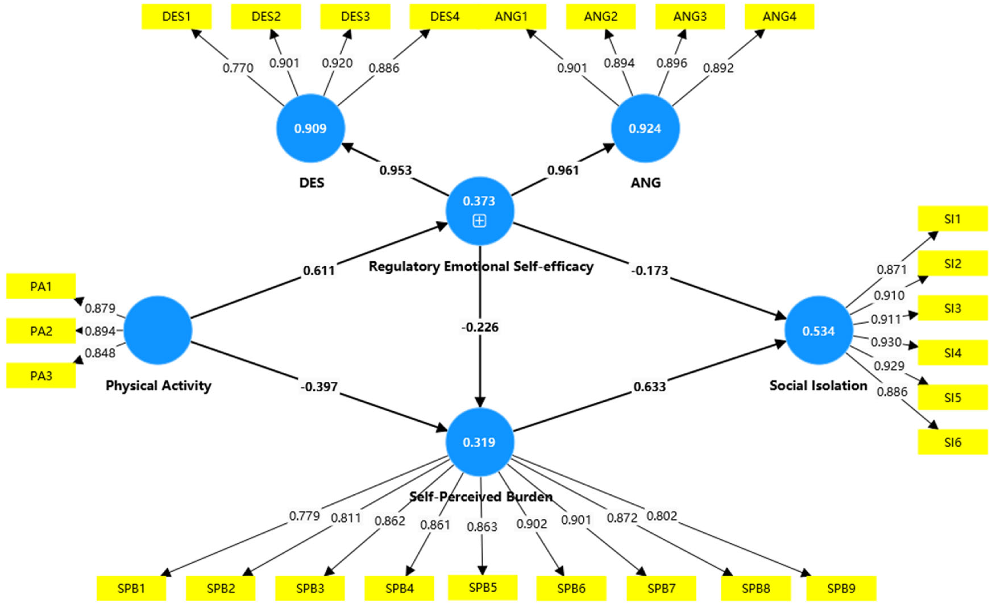 Healthcare 13 00687 g002