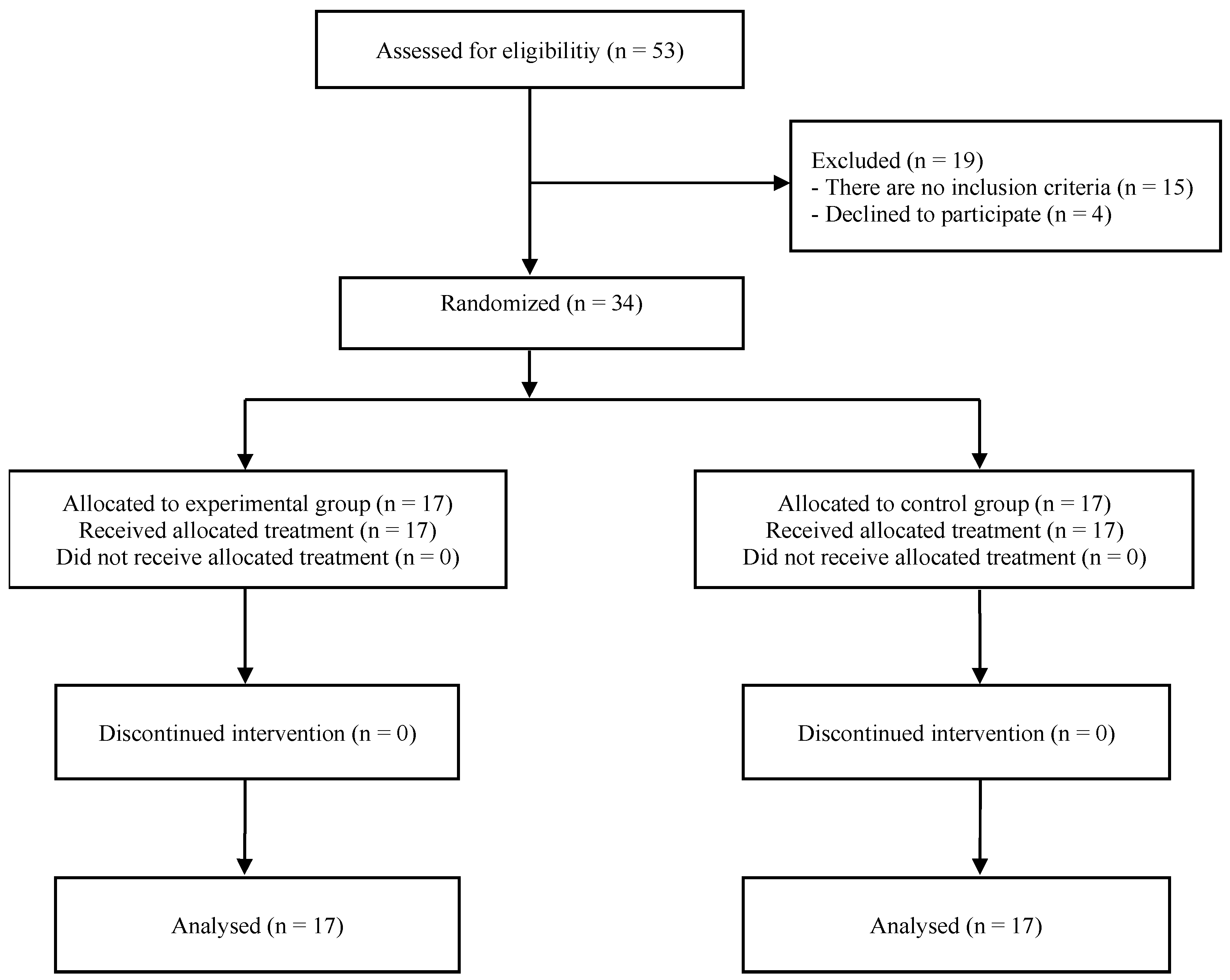 Healthcare 13 00688 g001