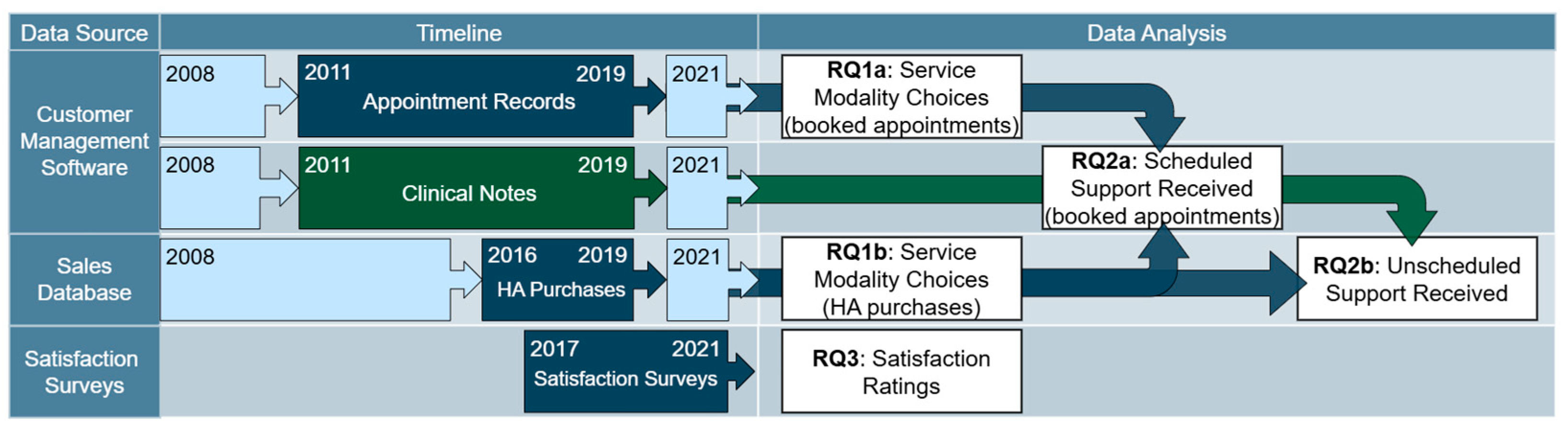 Healthcare 13 00689 g001