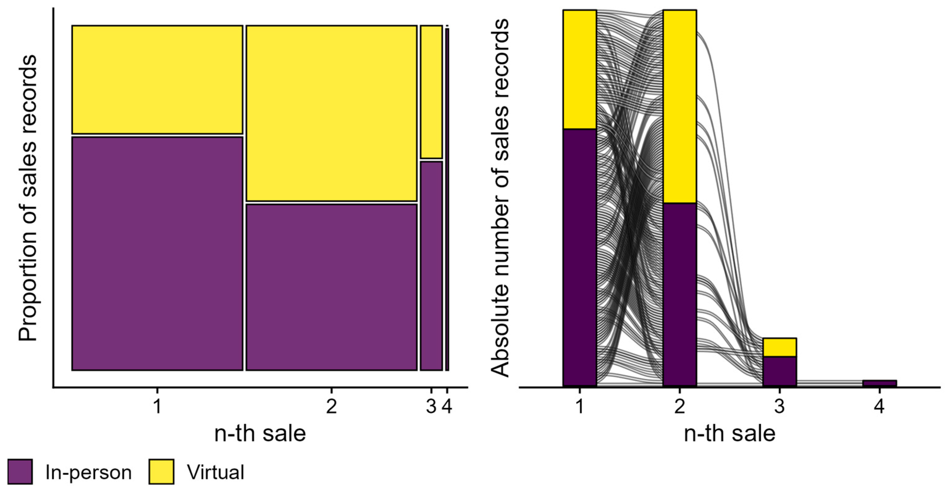 Healthcare 13 00689 g002