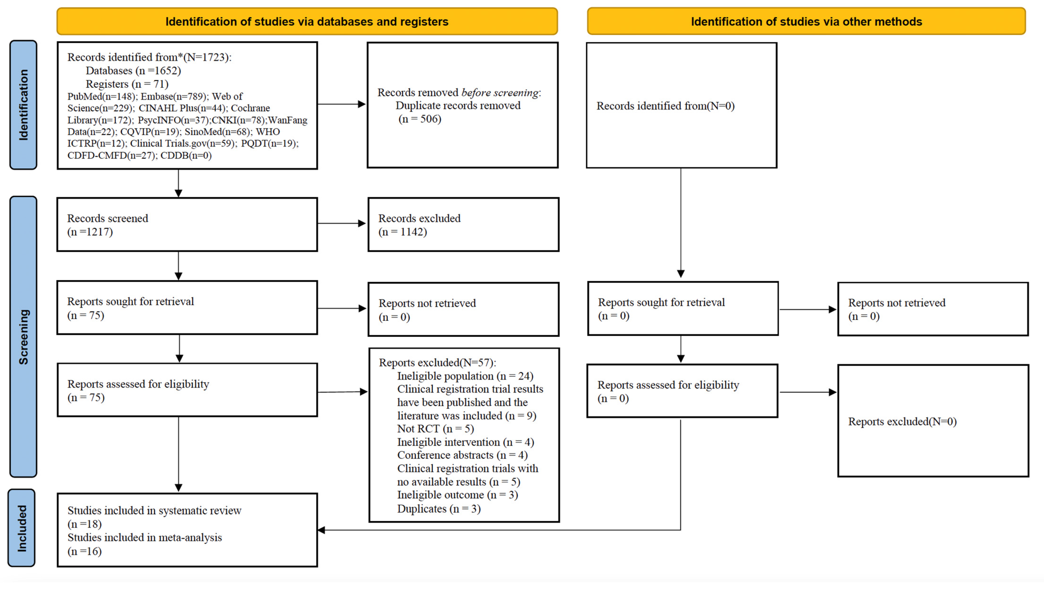 Healthcare 13 00696 g001