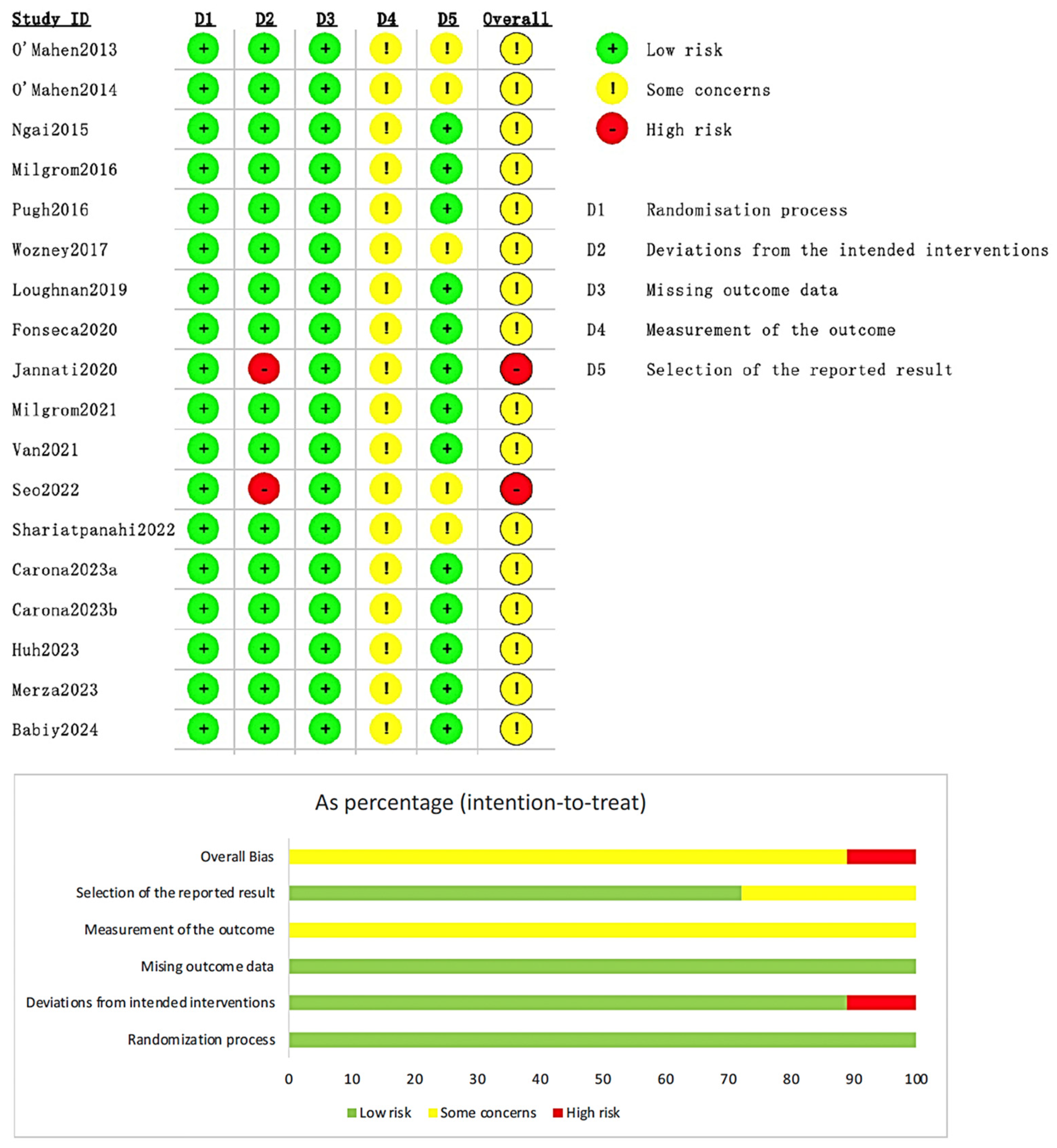 Healthcare 13 00696 g002