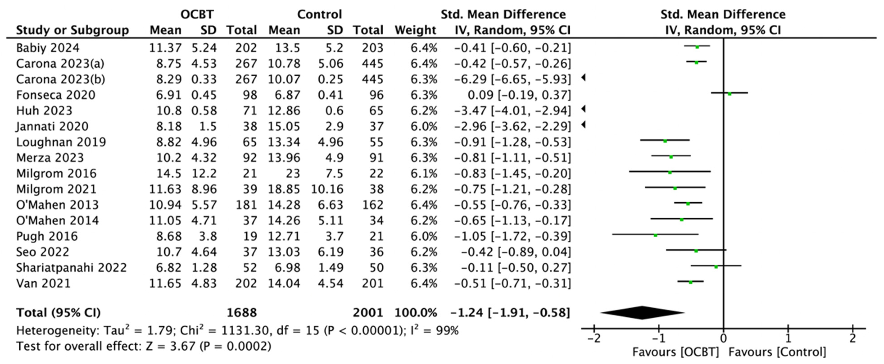 Healthcare 13 00696 g003