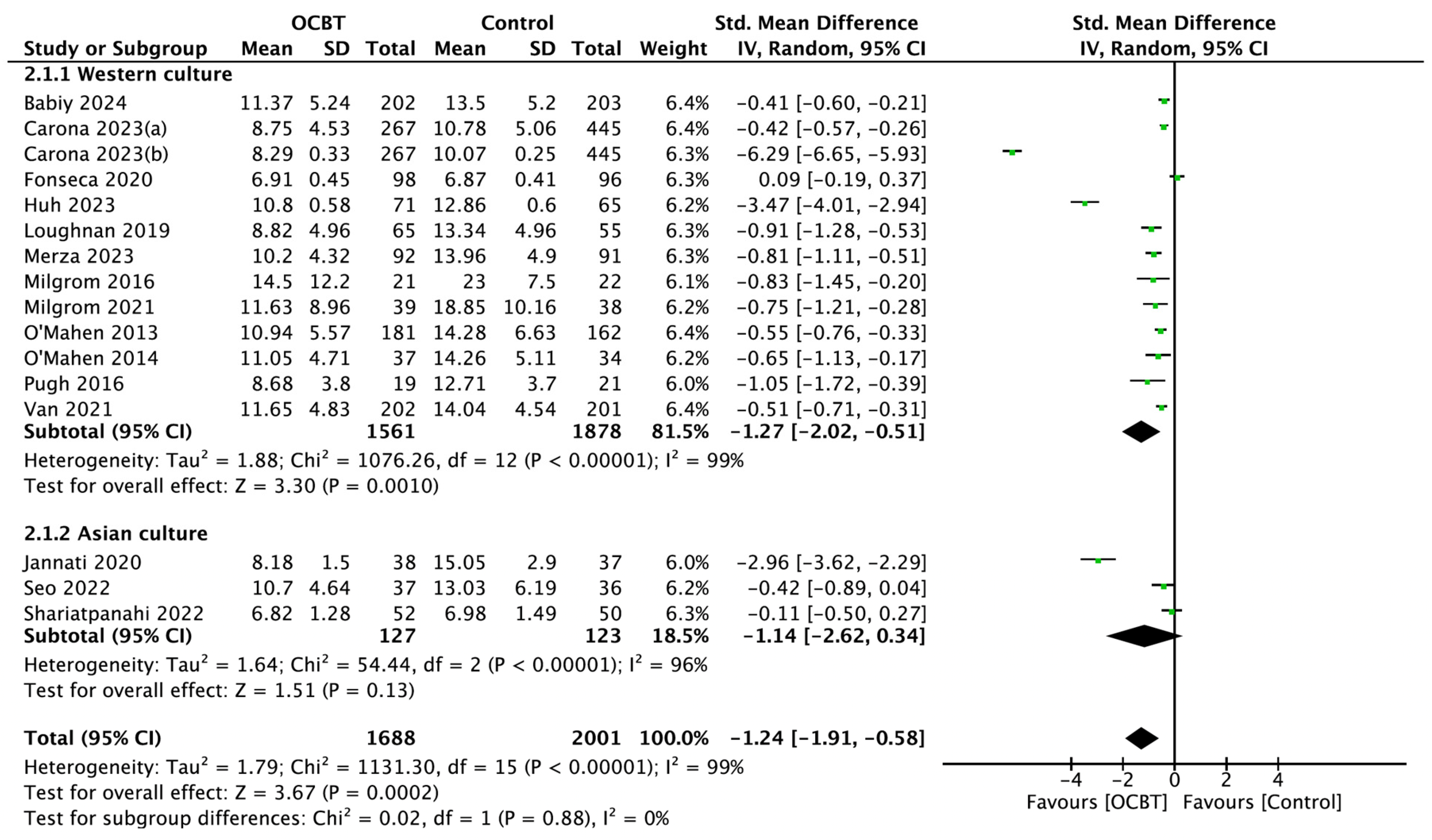 Healthcare 13 00696 g004