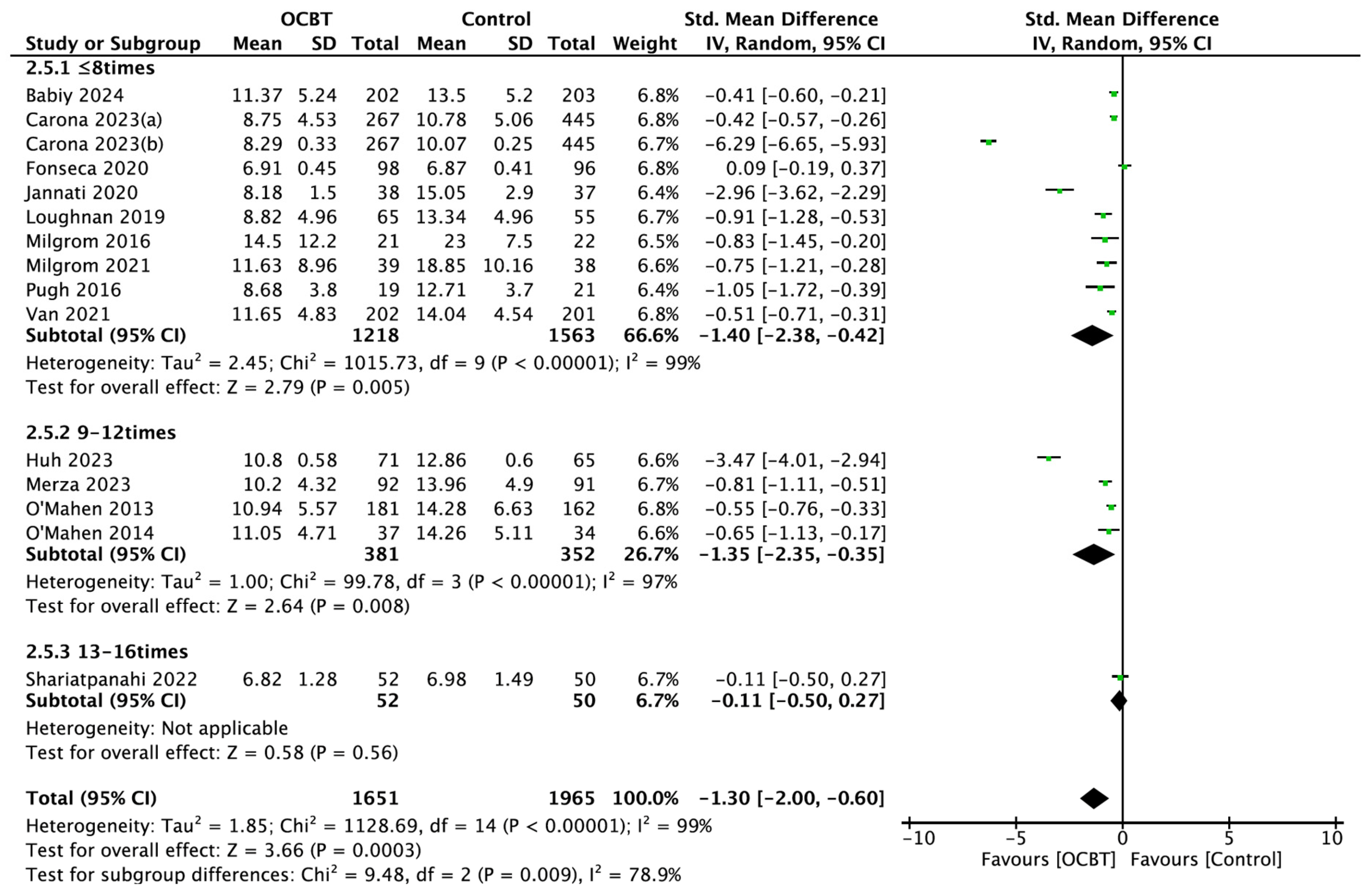 Healthcare 13 00696 g006