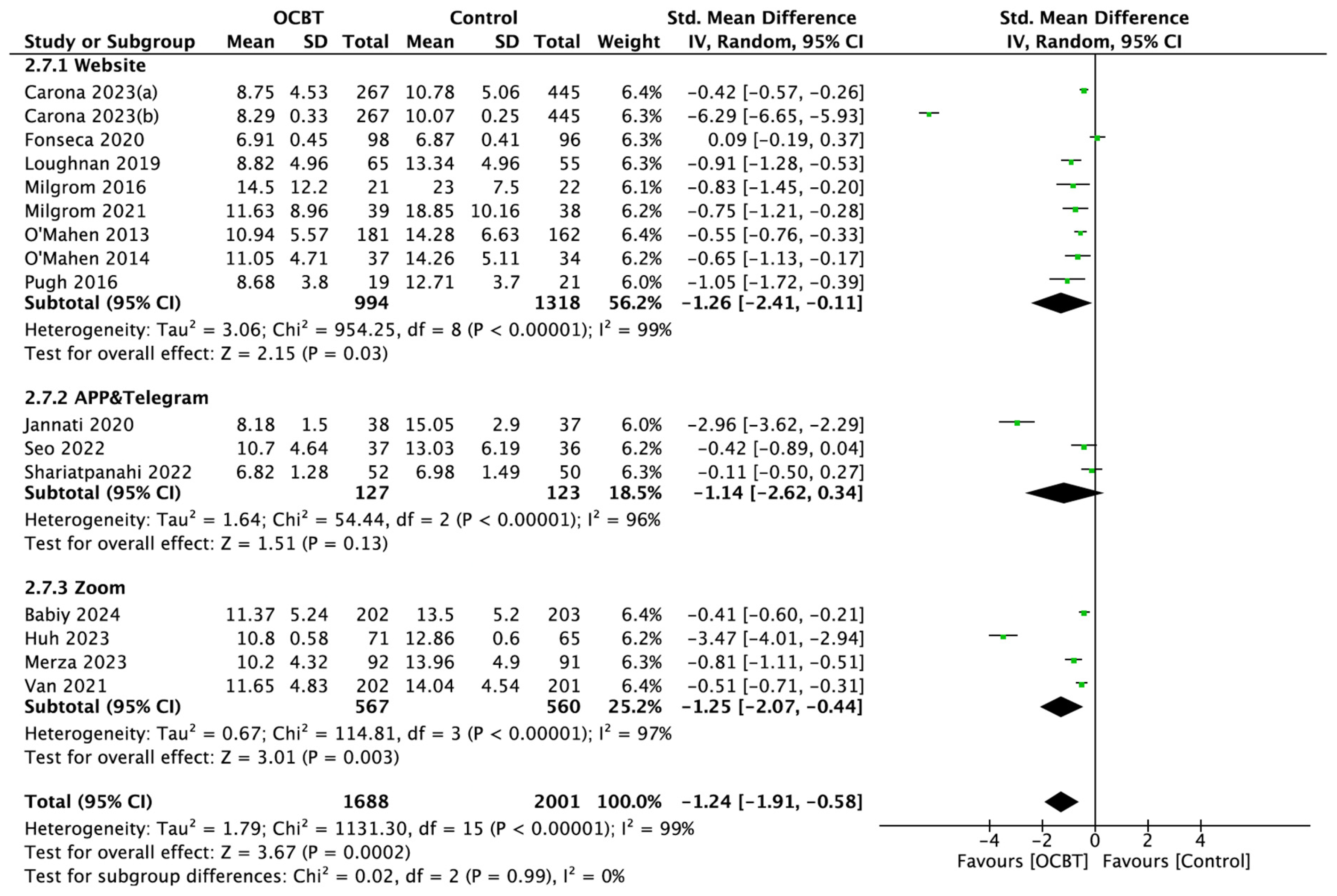 Healthcare 13 00696 g007
