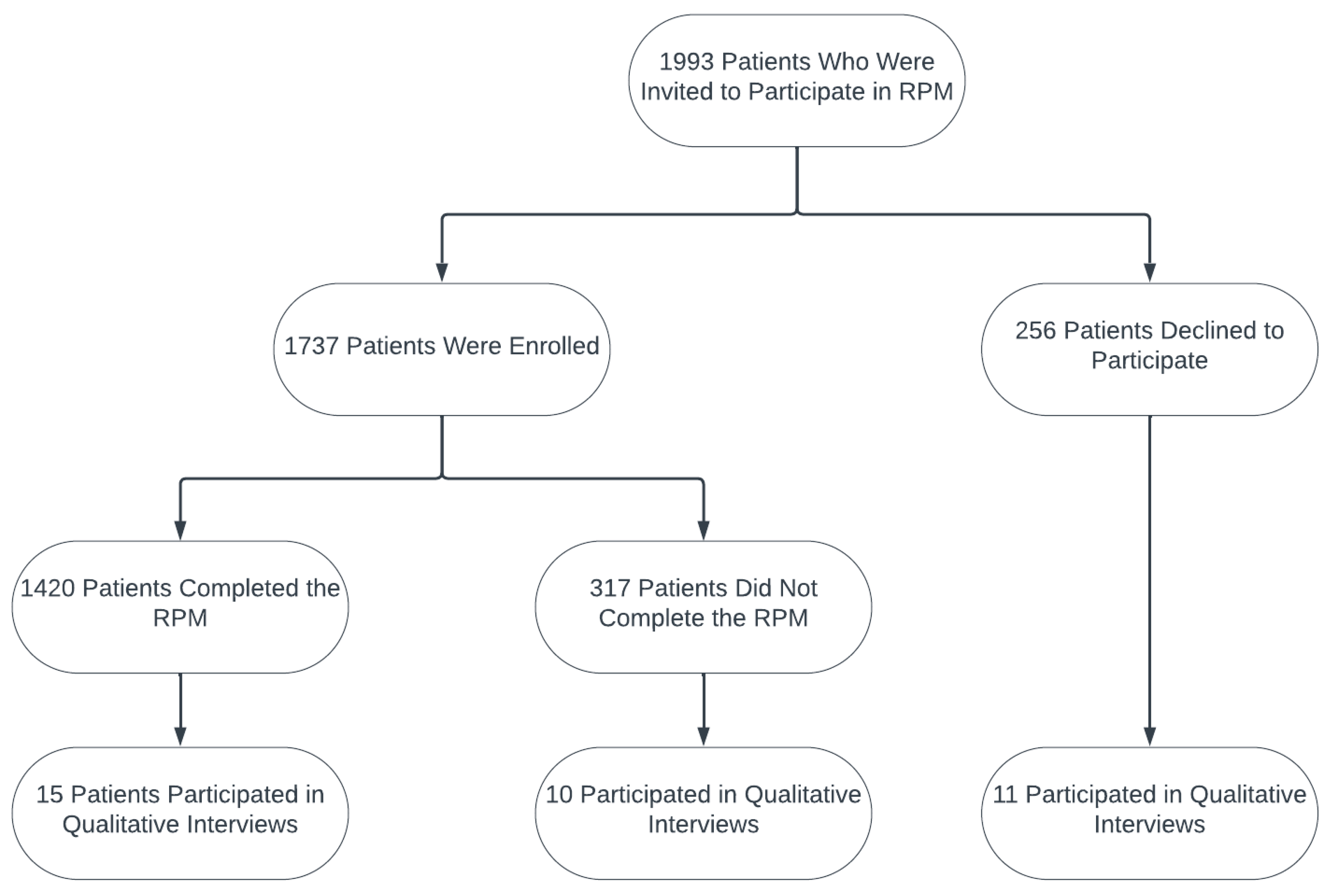 Healthcare 13 00698 g002
