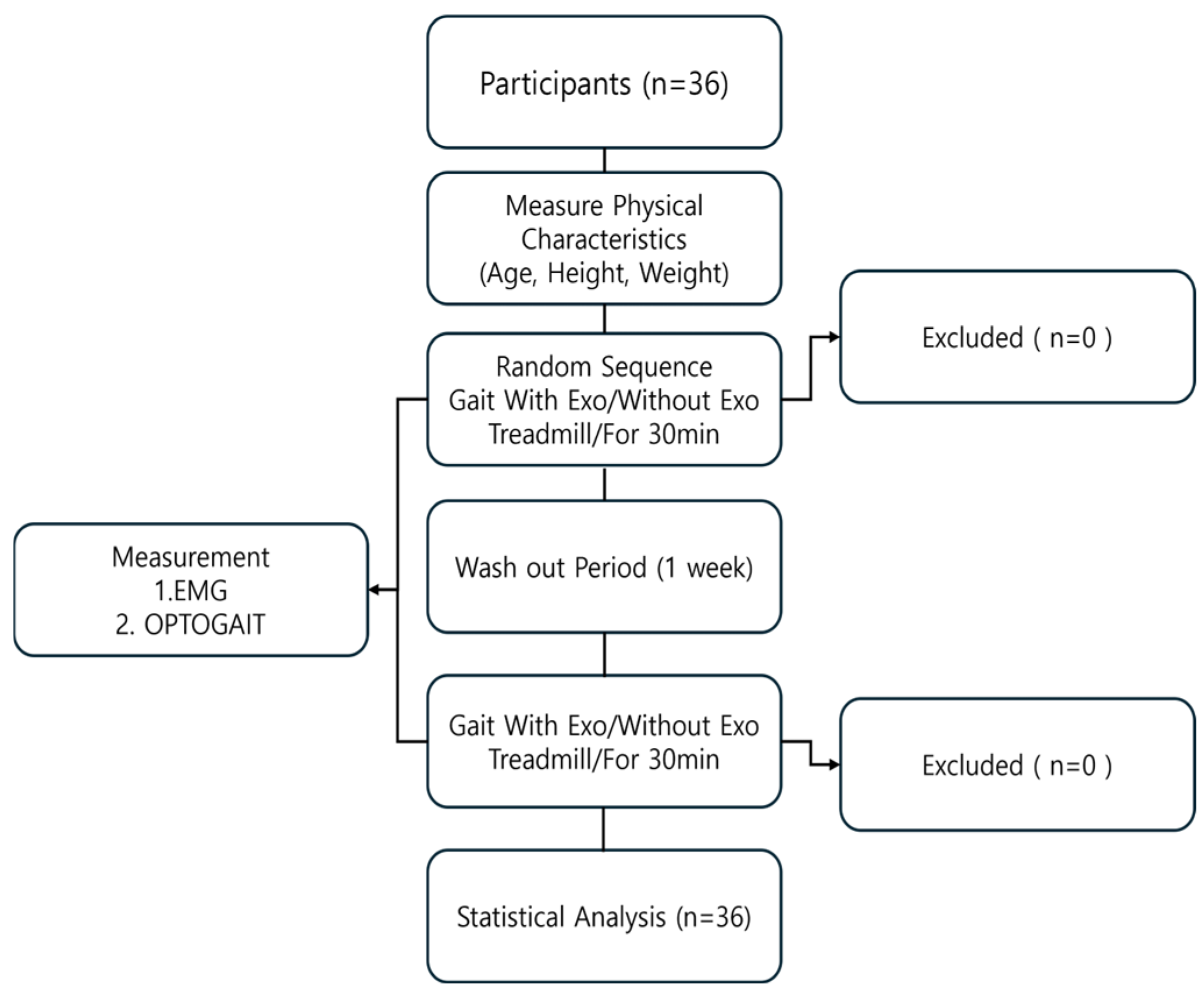 Healthcare 13 00700 g002