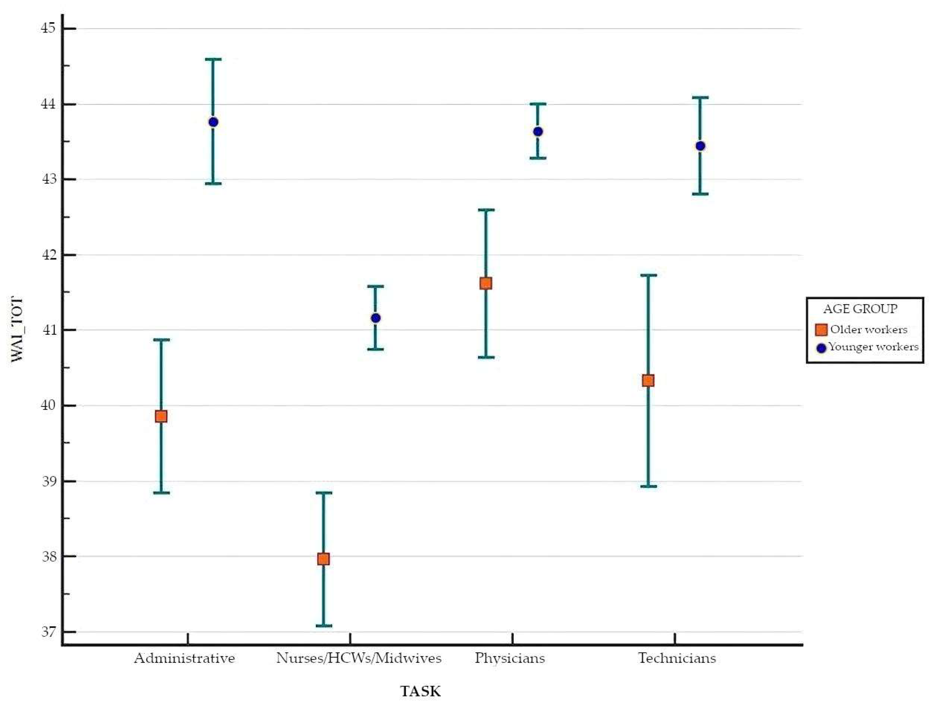 Healthcare 13 00702 g003