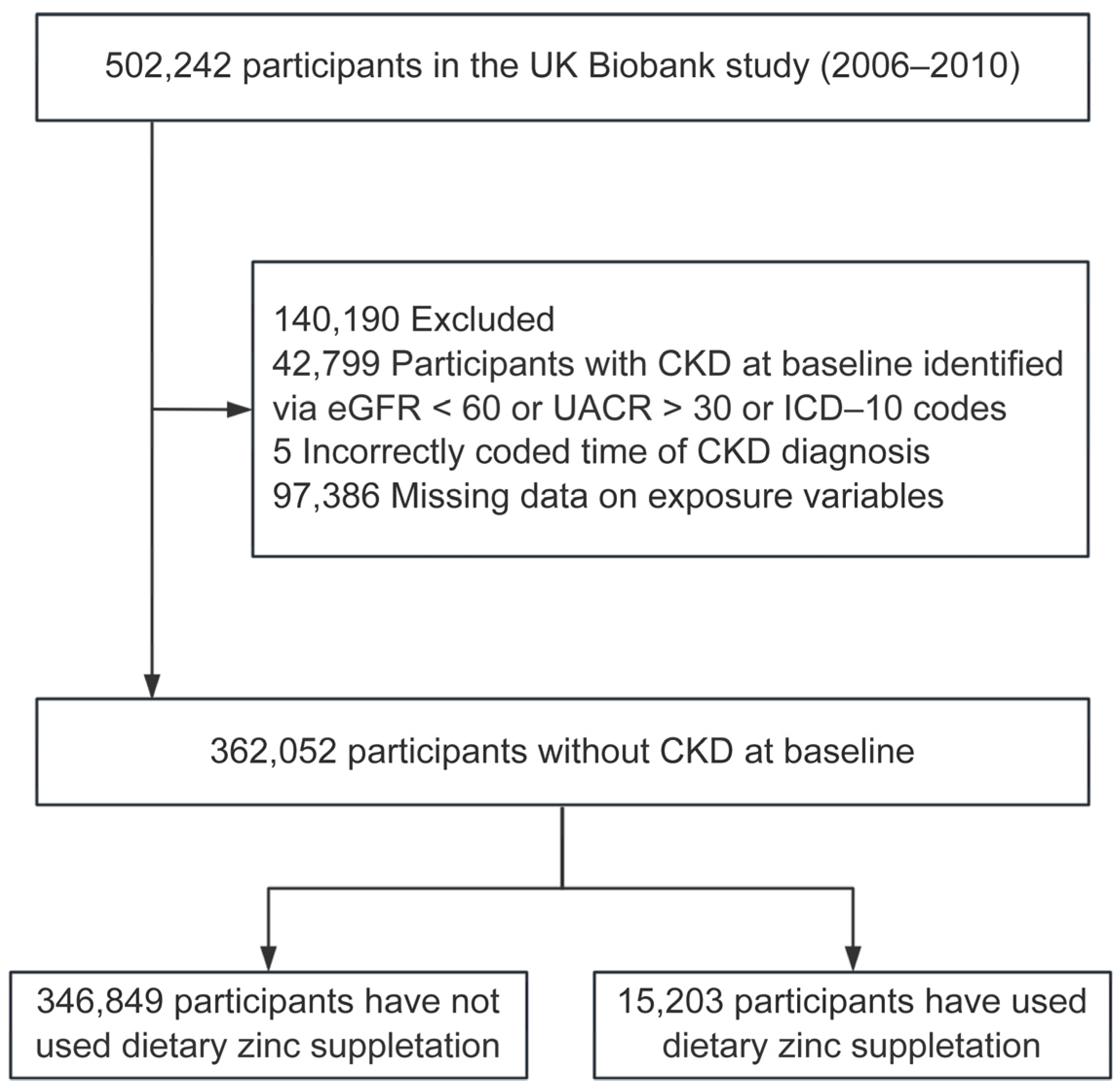 Healthcare 13 00703 g001
