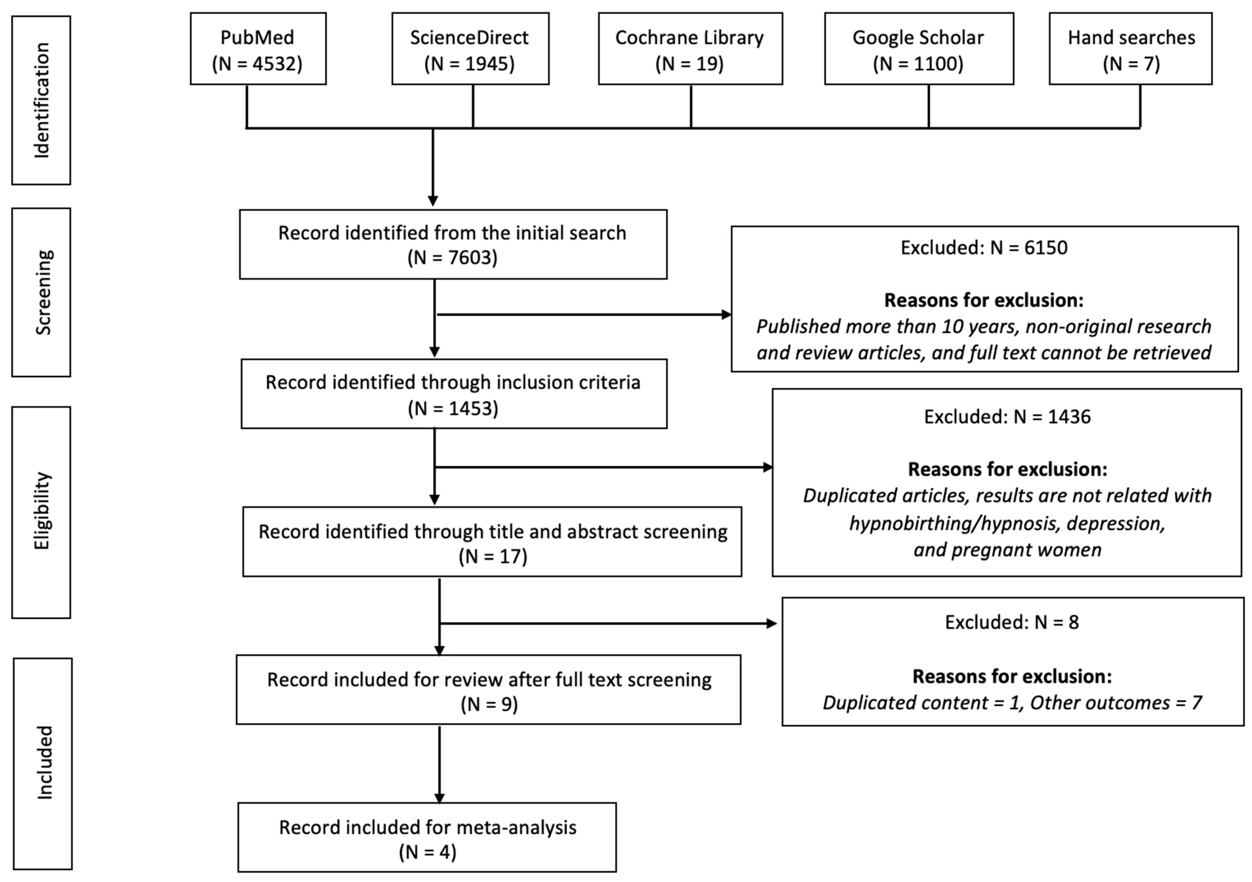 Healthcare 13 00705 g001