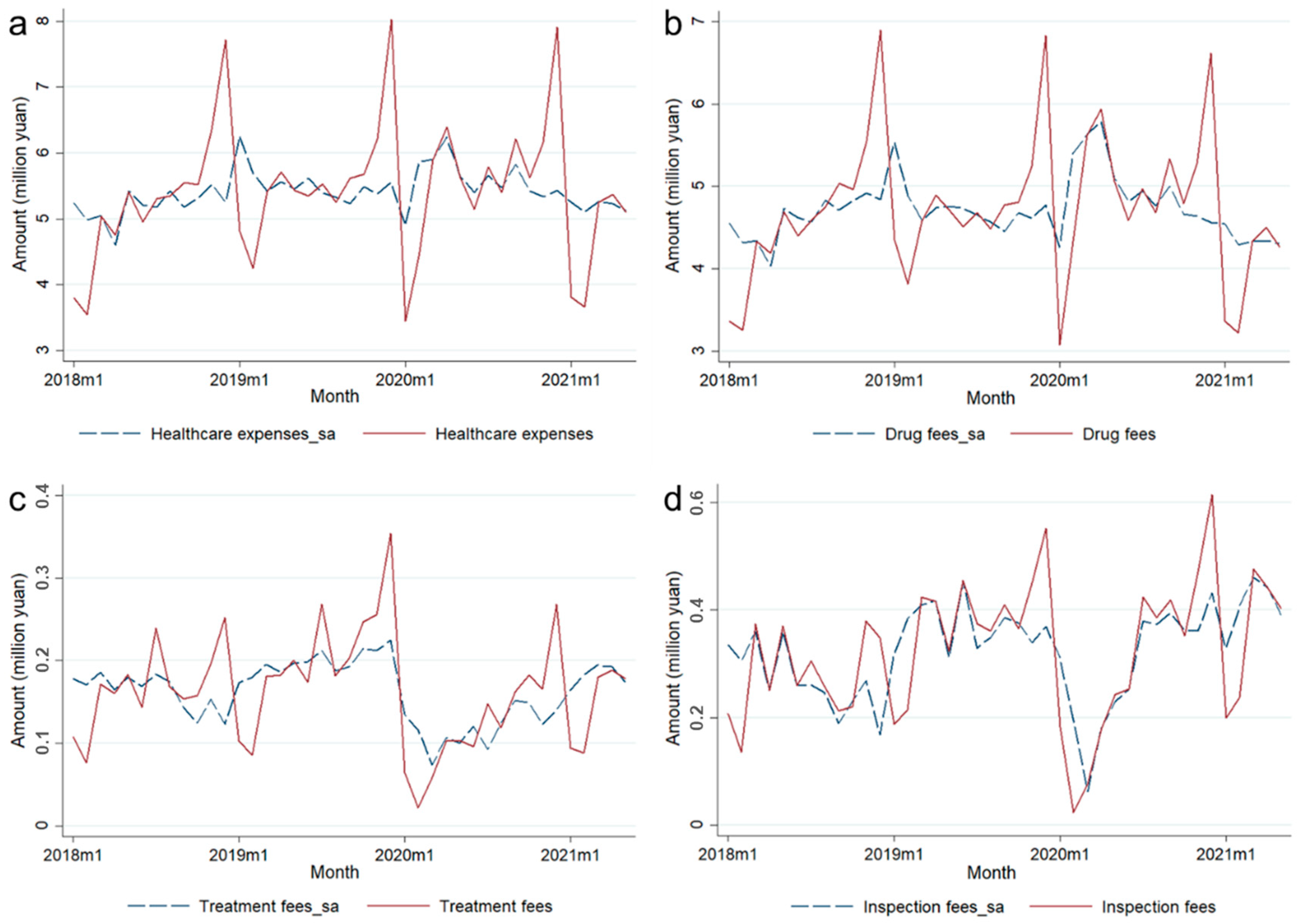 Healthcare 13 00707 g002 Healthcare 13 00707 g002