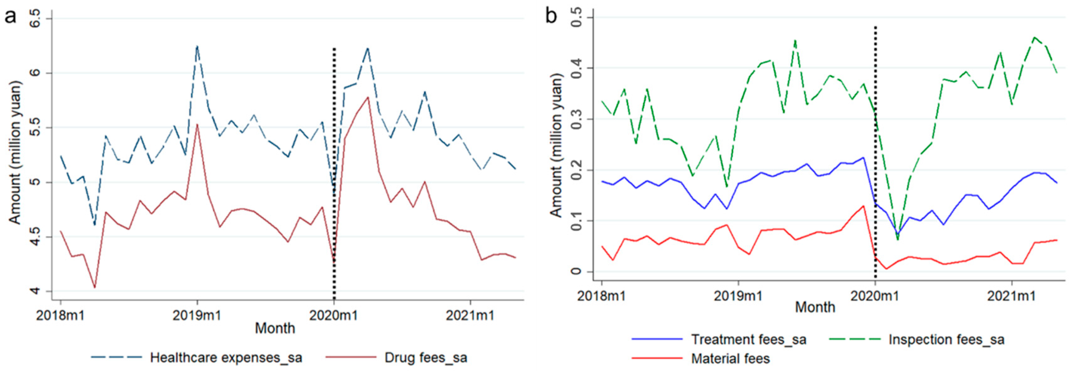 Healthcare 13 00707 g003 Healthcare 13 00707 g003