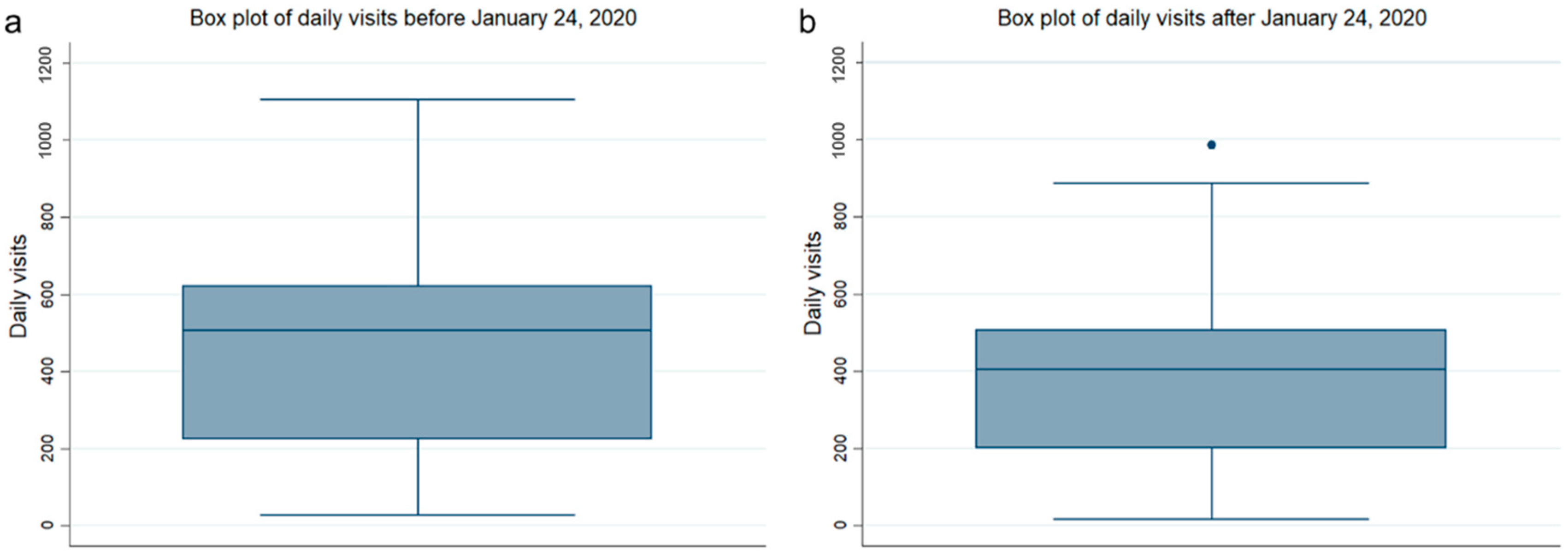 Healthcare 13 00707 g005 Healthcare 13 00707 g005