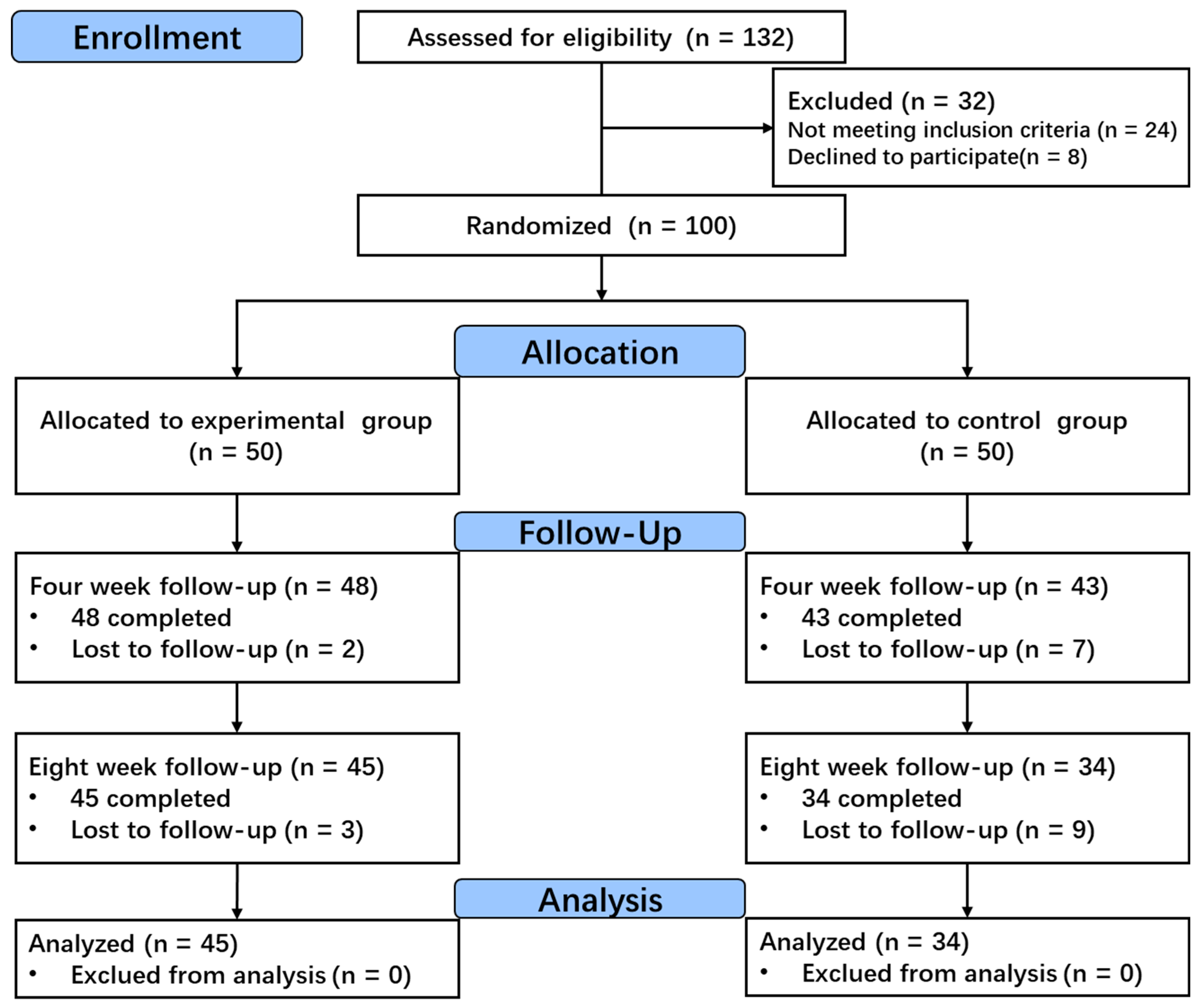 Healthcare 13 00708 g001