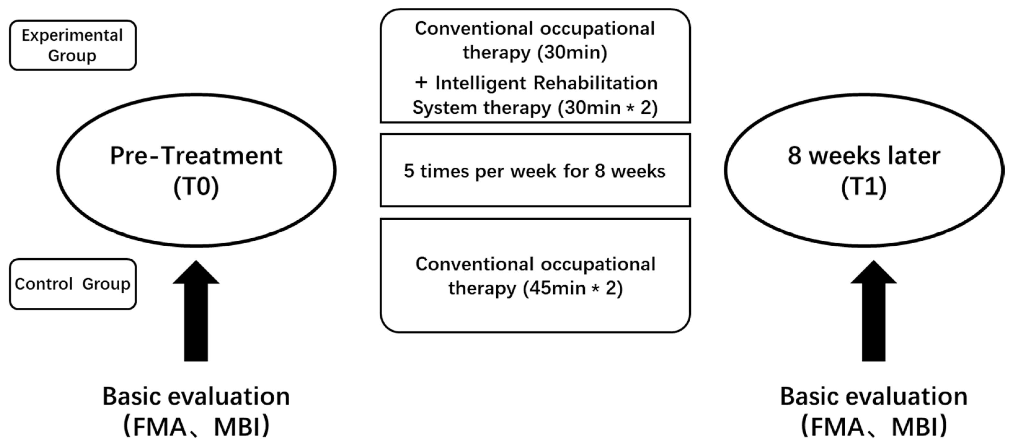 Healthcare 13 00708 g002