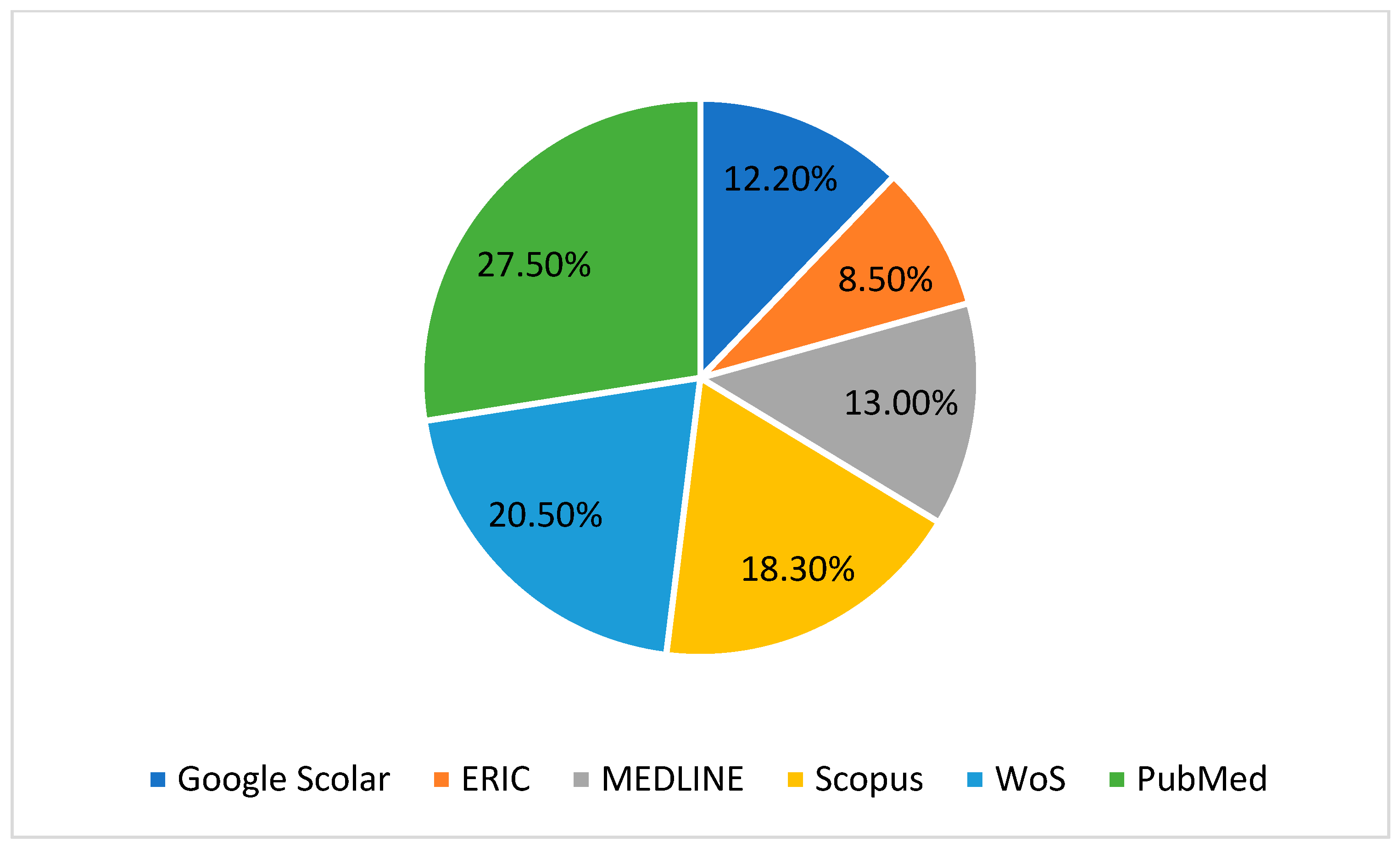 Healthcare 13 00711 g002