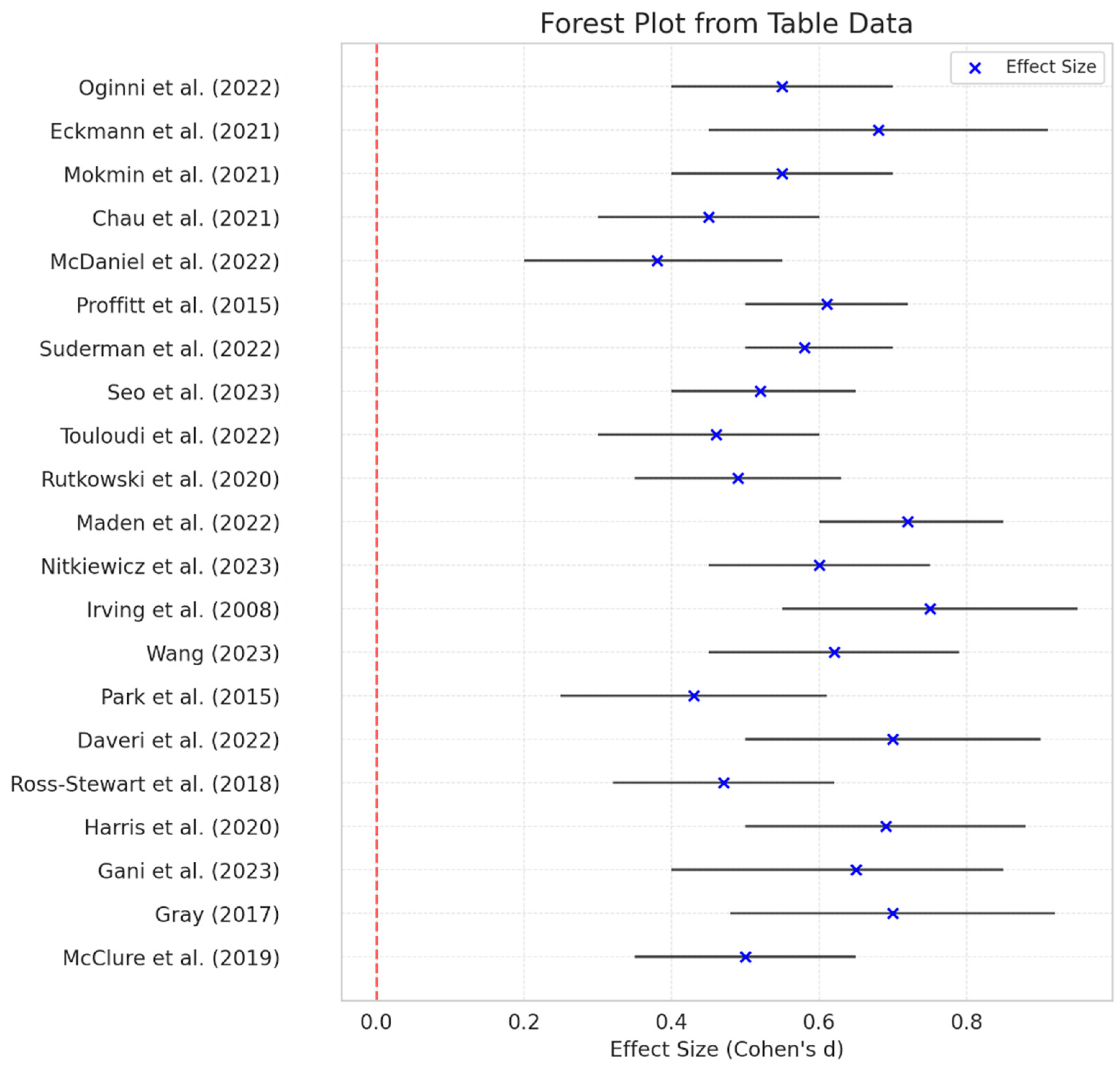 Healthcare 13 00711 g004