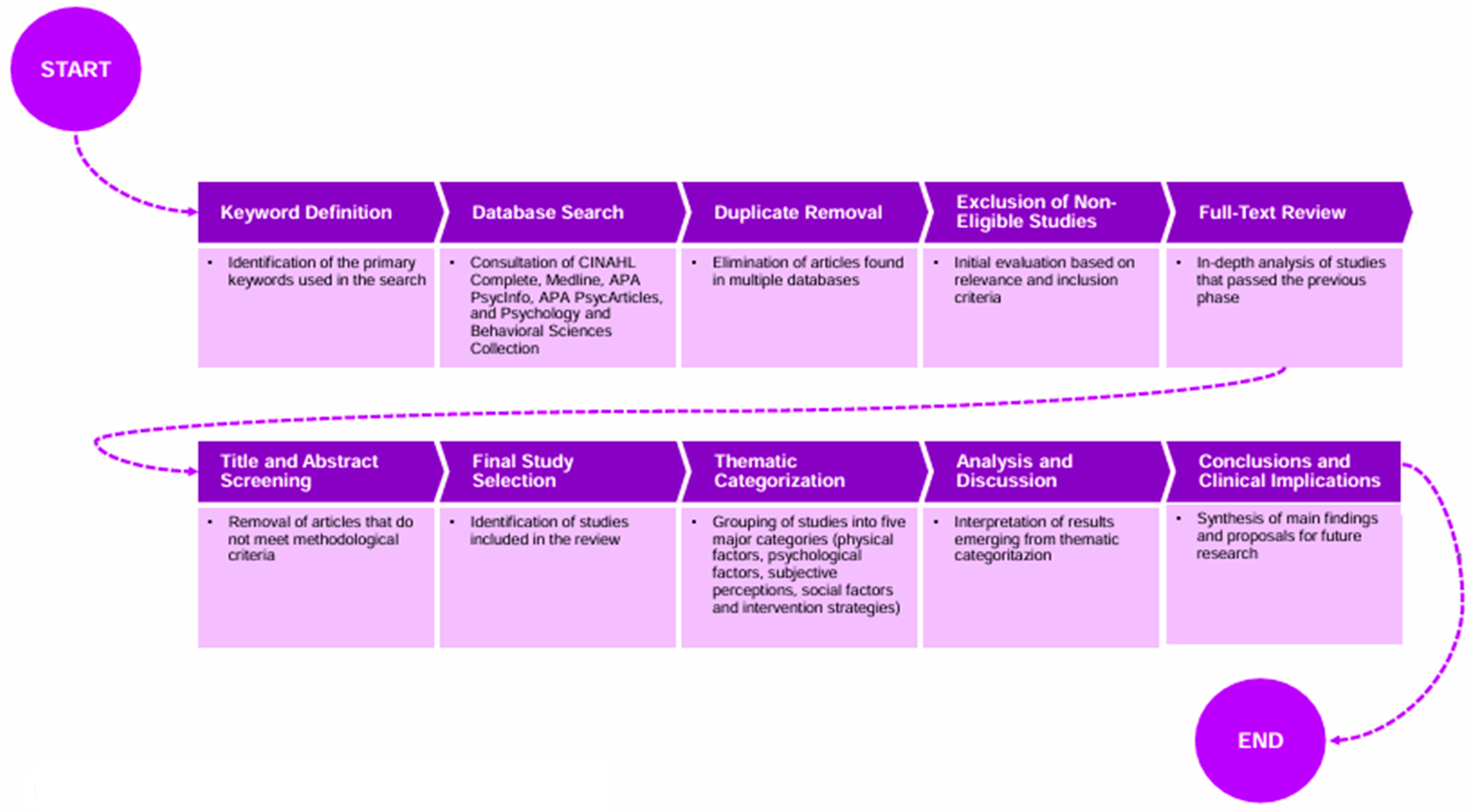 Healthcare 13 00716 g002