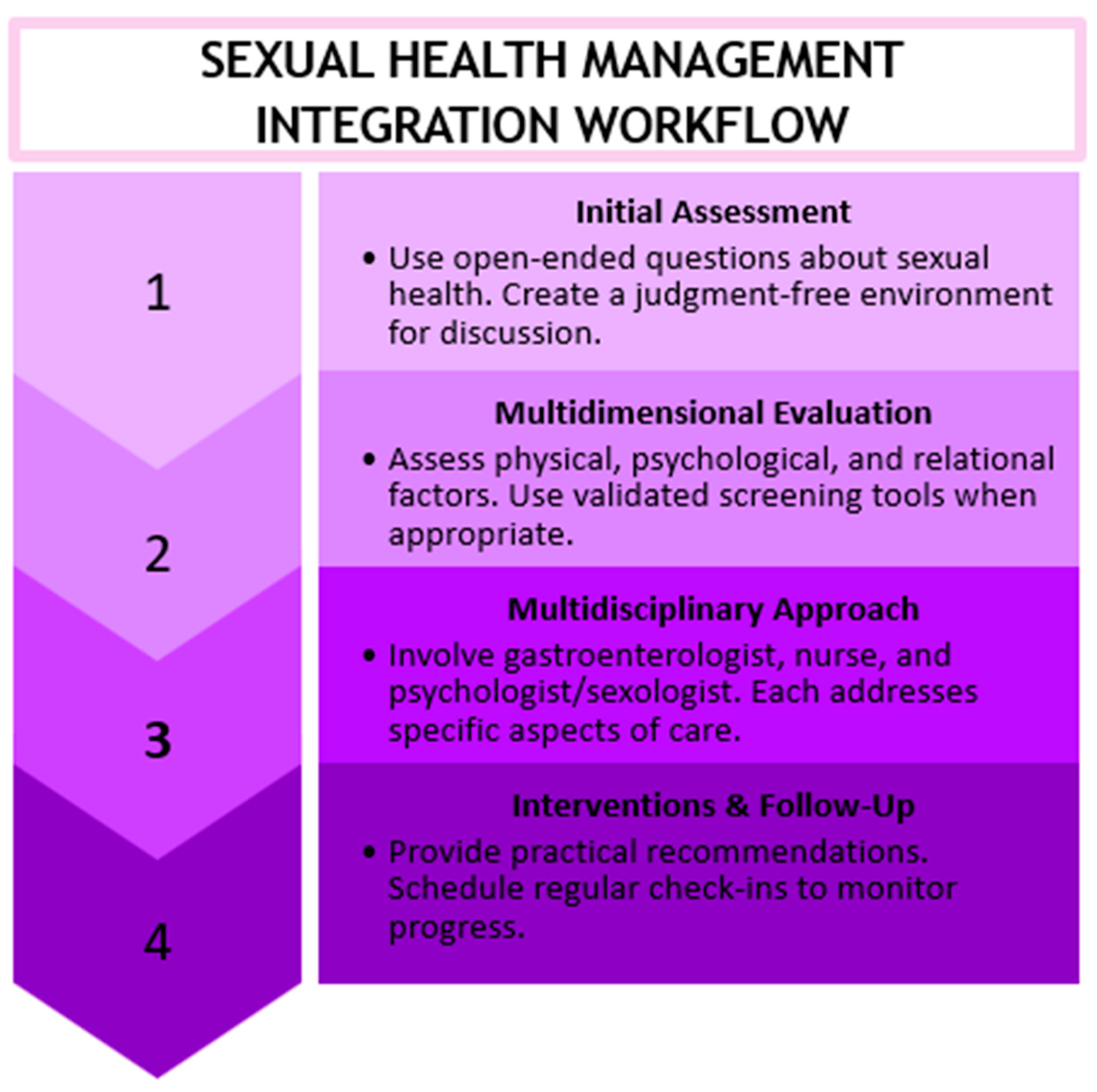 Healthcare 13 00716 g003