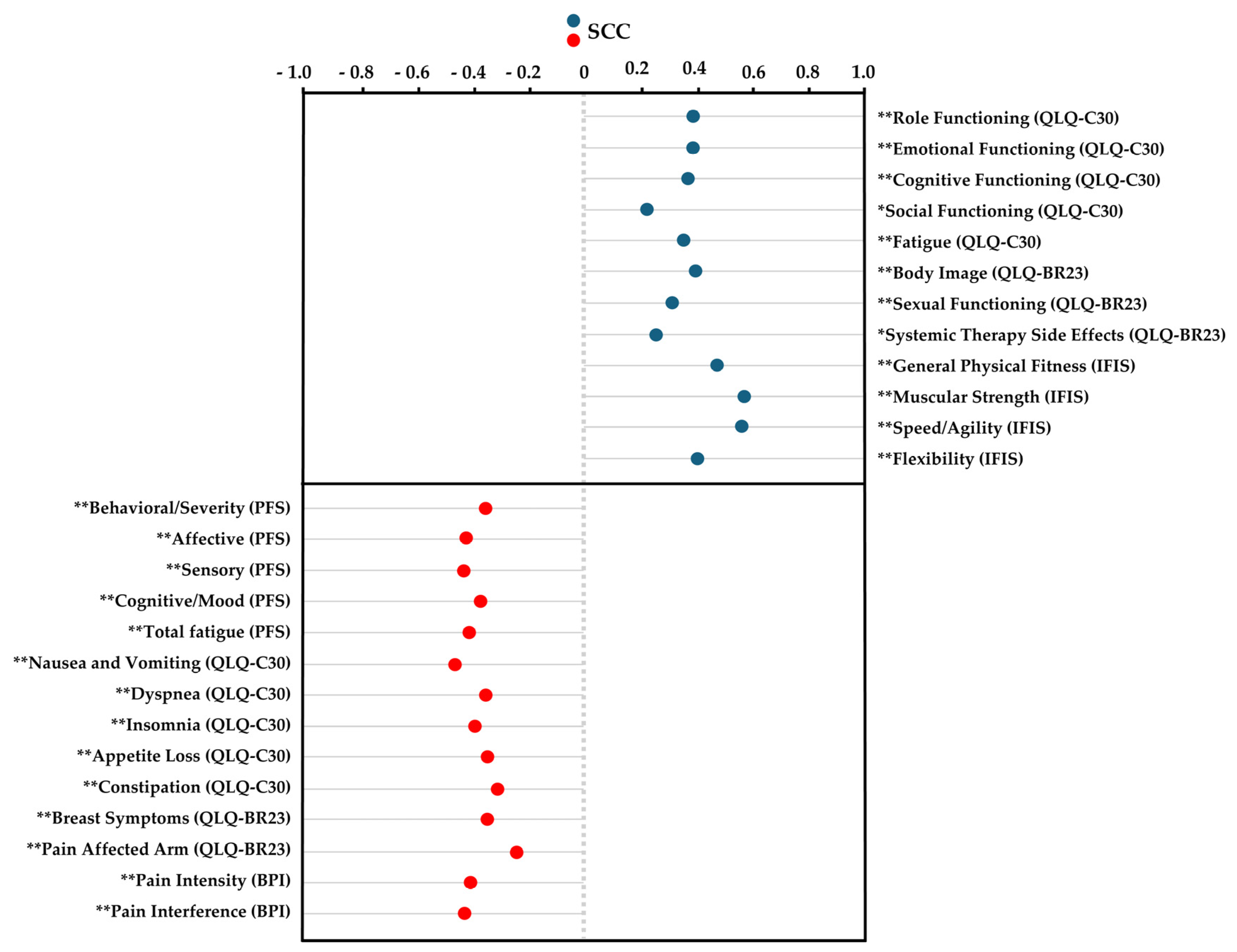 Healthcare 13 00718 g001