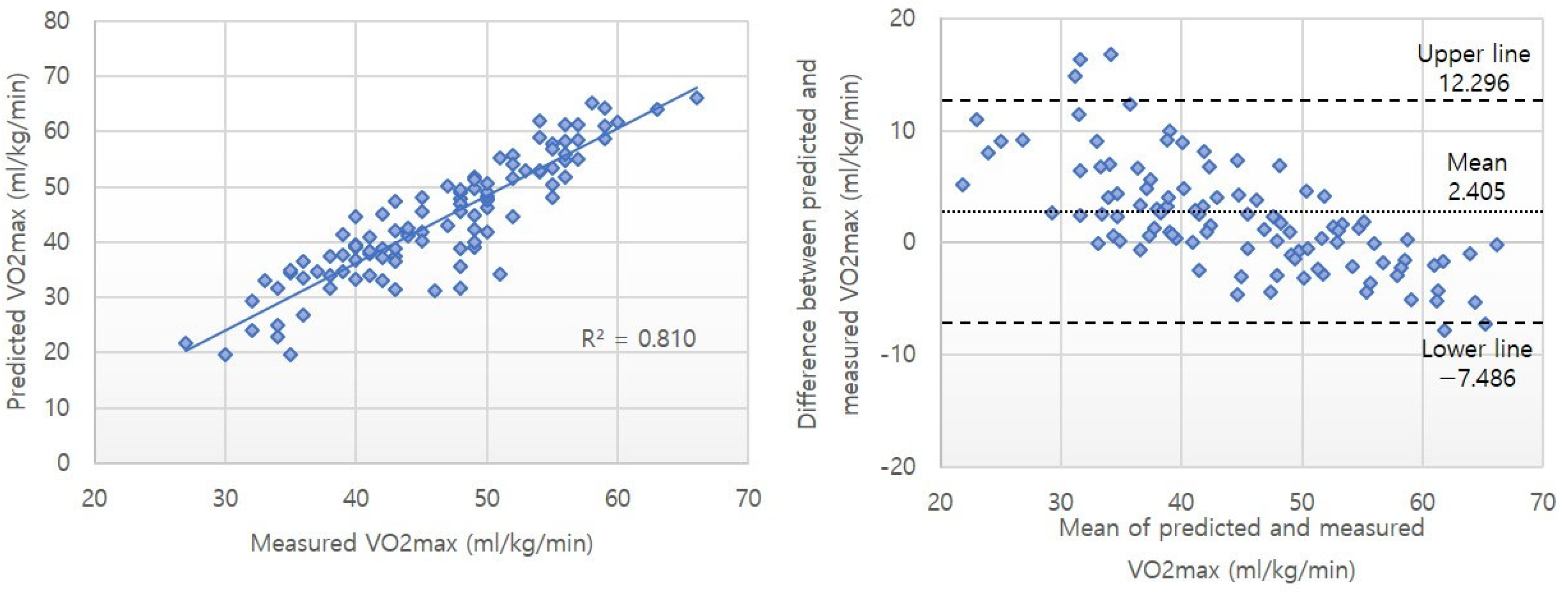 Healthcare 13 00722 g002