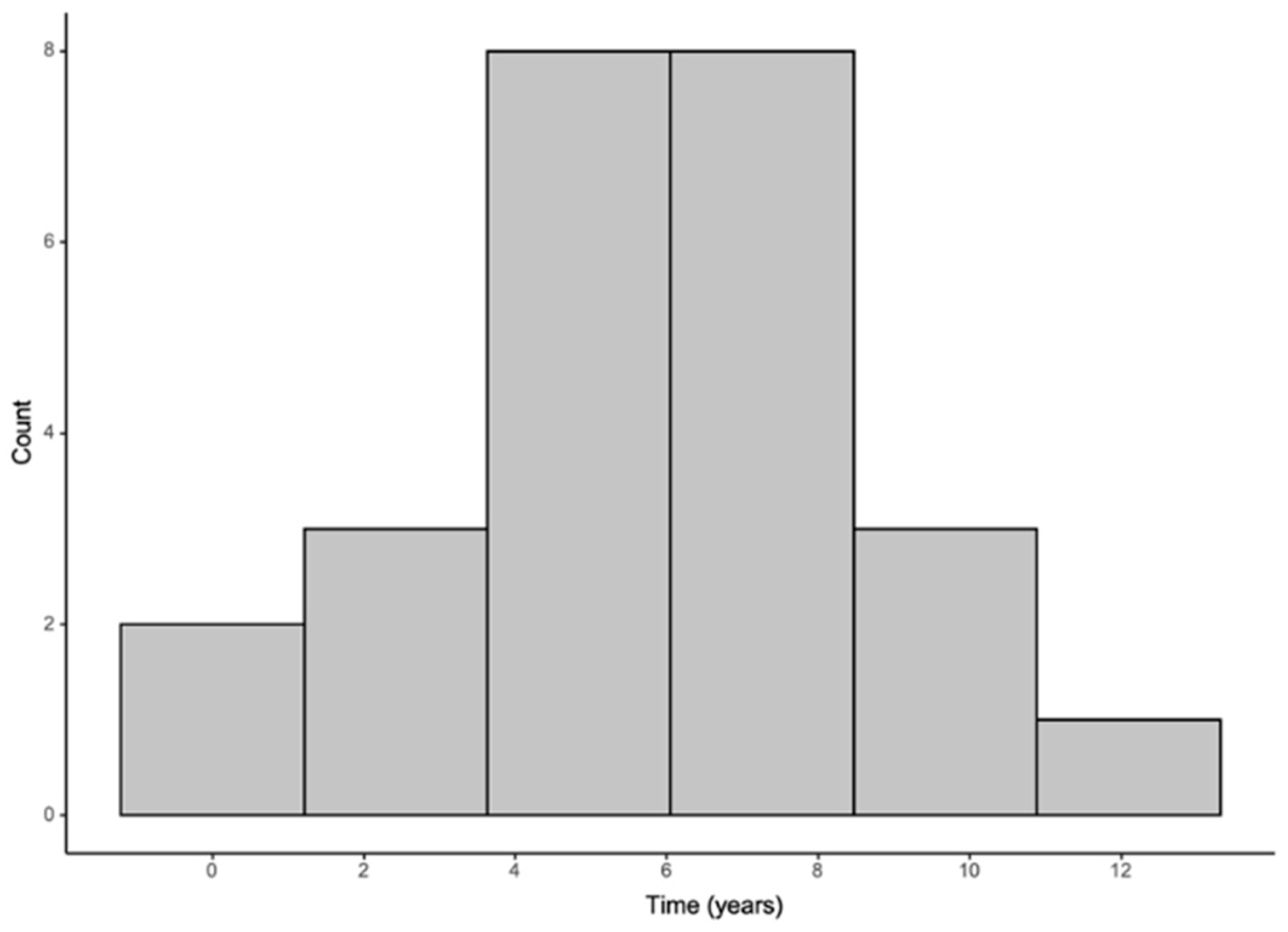 Healthcare 13 00728 g002