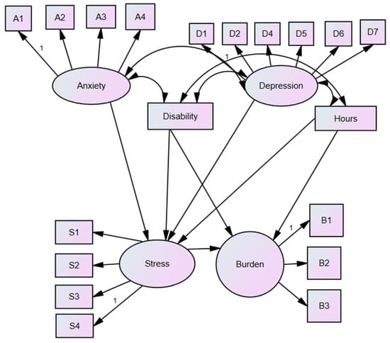 Healthcare 13 00731 g0a1