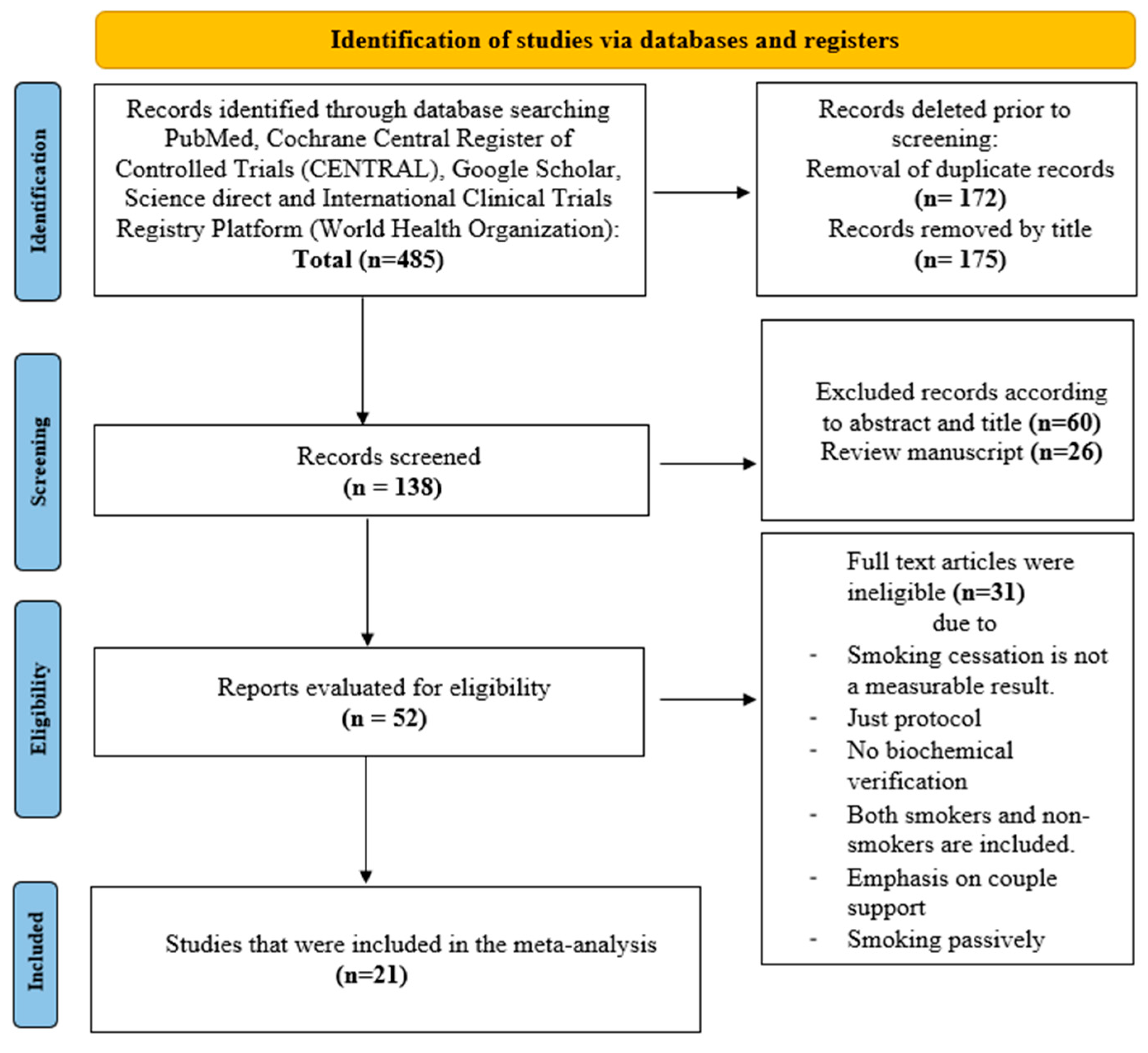 Healthcare 13 00732 g001