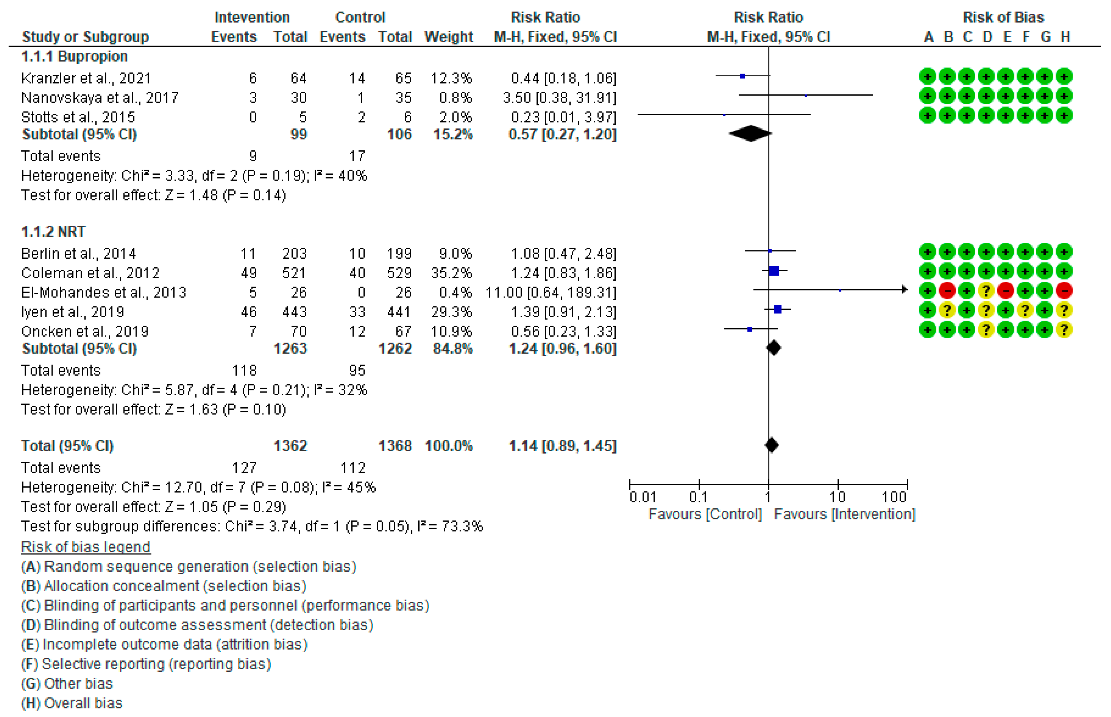 Healthcare 13 00732 g002