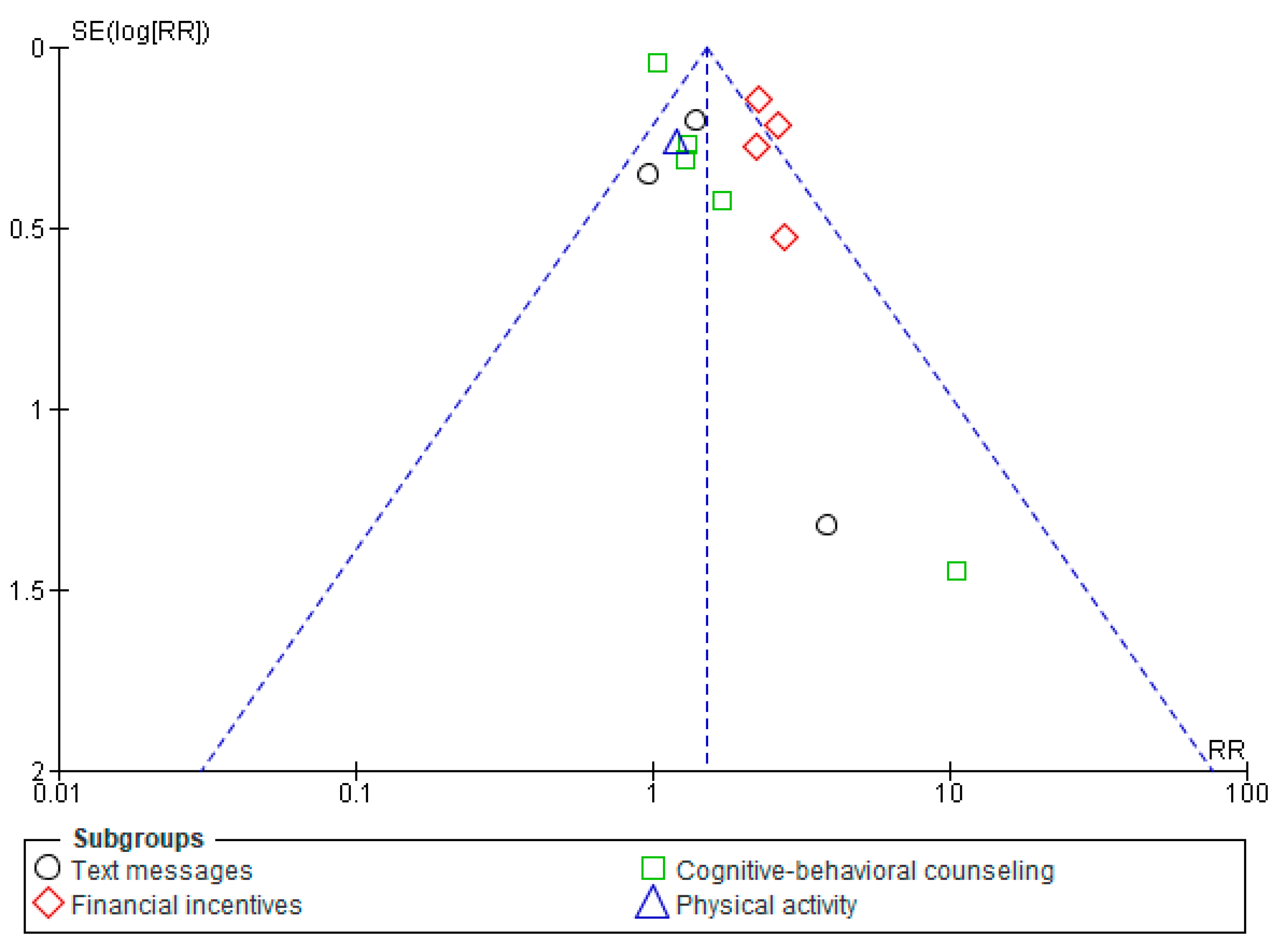 Healthcare 13 00732 g005