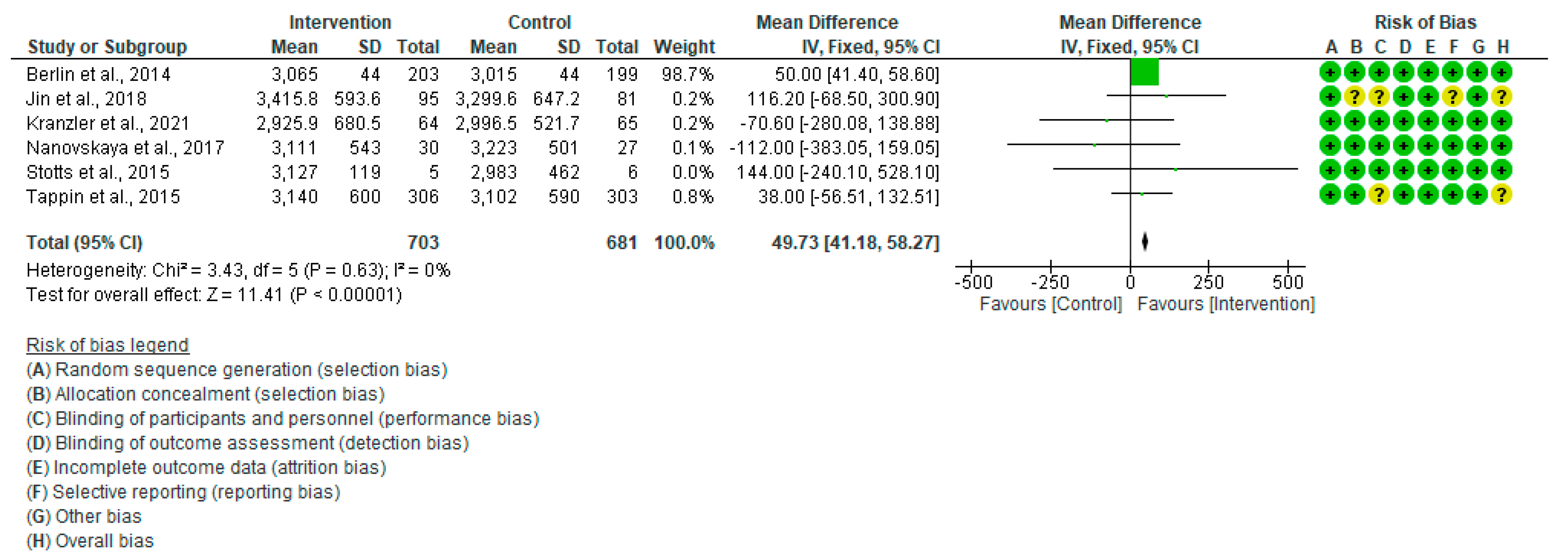 Healthcare 13 00732 g007