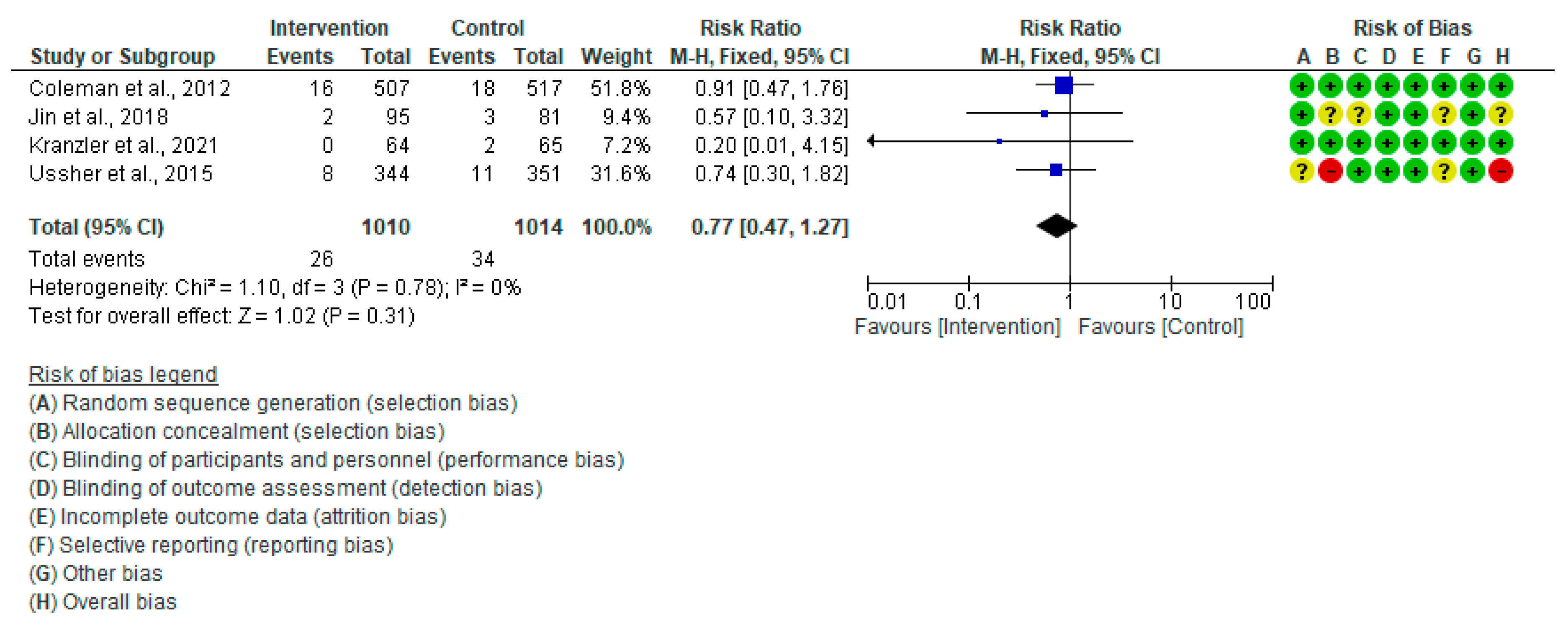 Healthcare 13 00732 g009