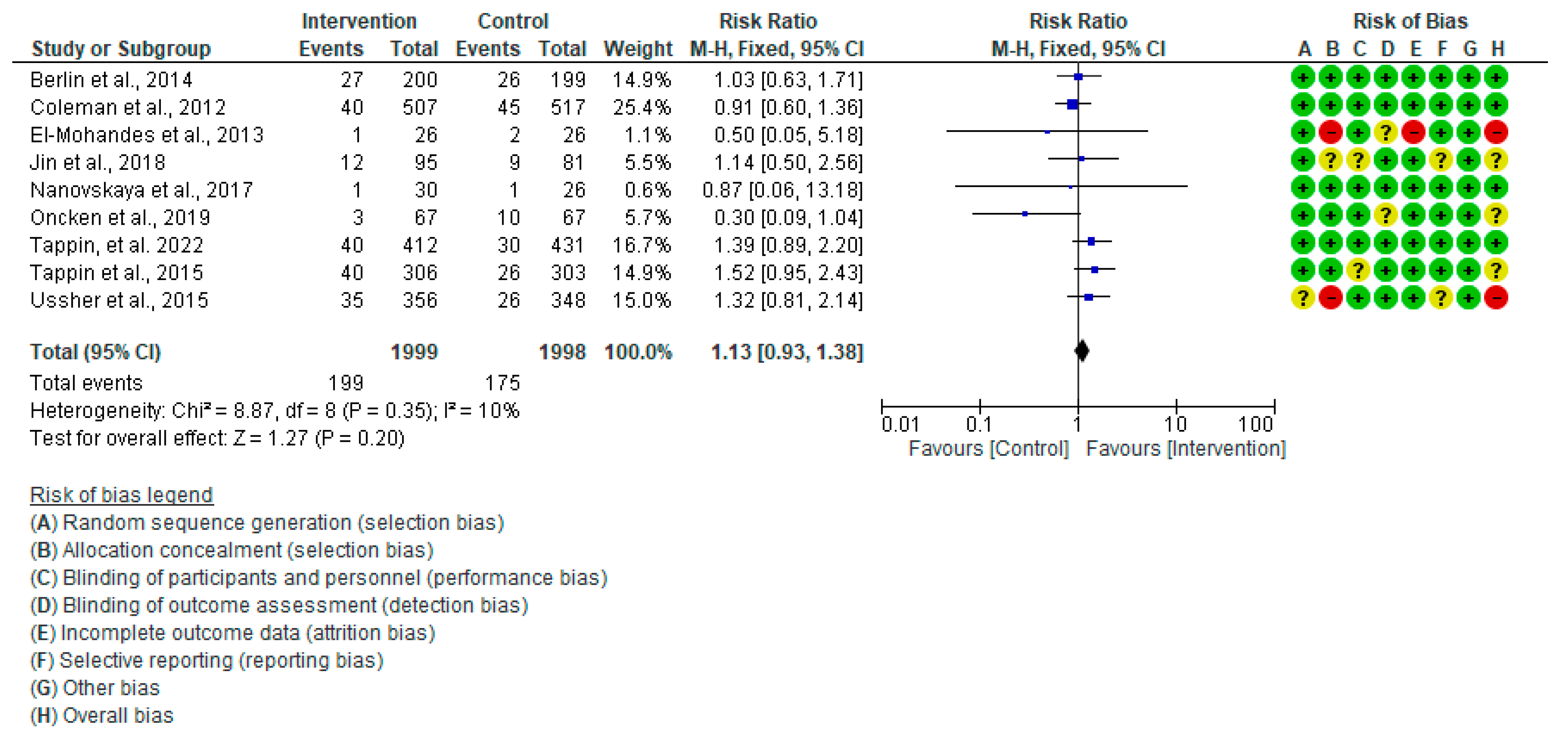 Healthcare 13 00732 g010
