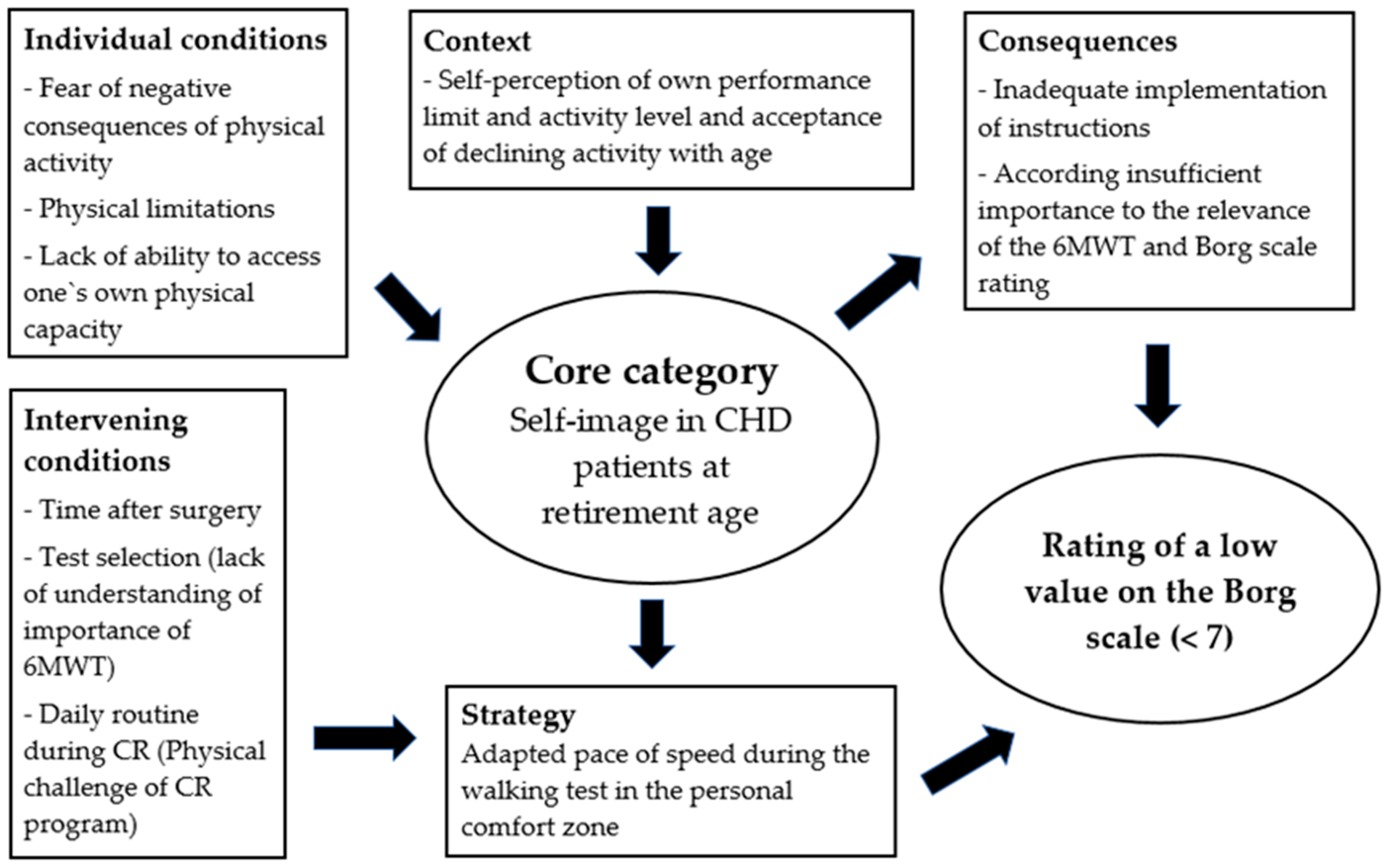 Healthcare 13 00735 g001