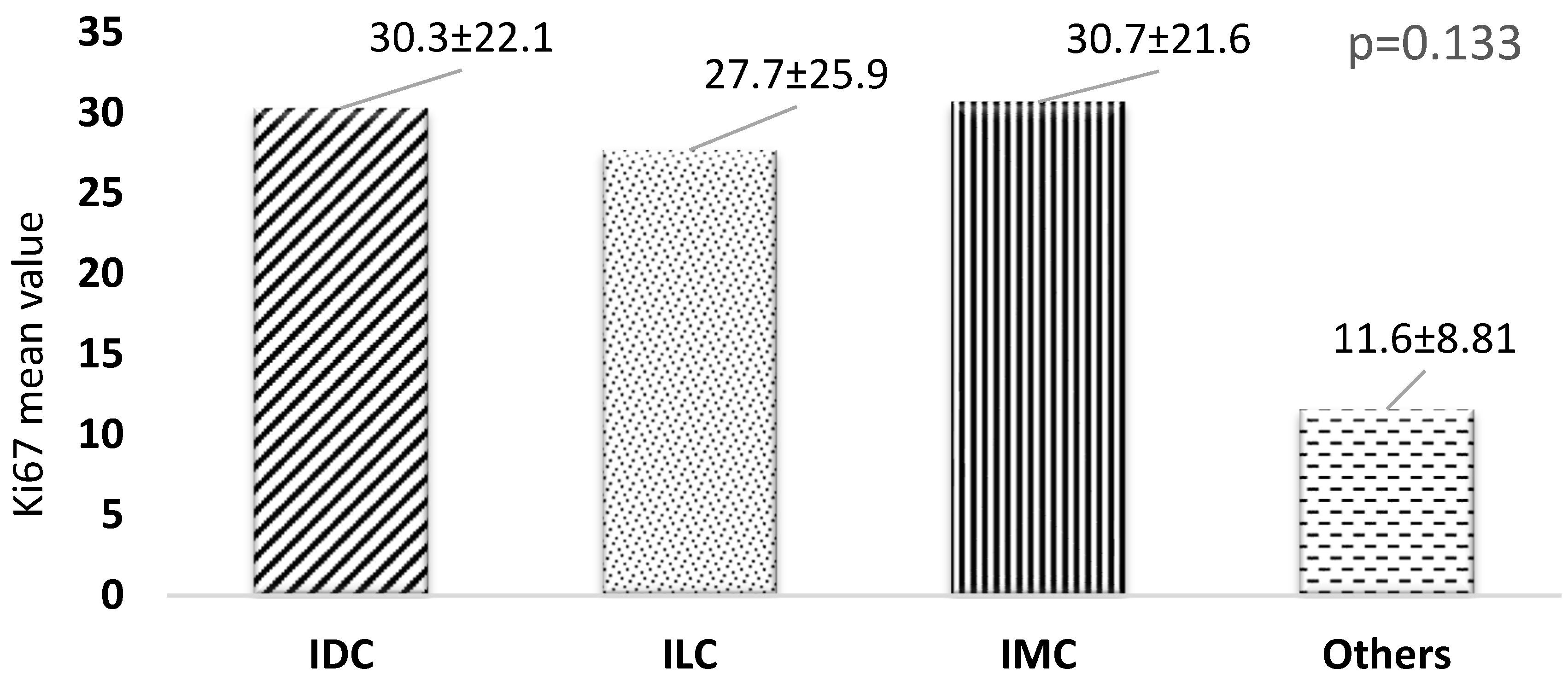 Healthcare 13 00737 g003 Healthcare 13 00737 g003