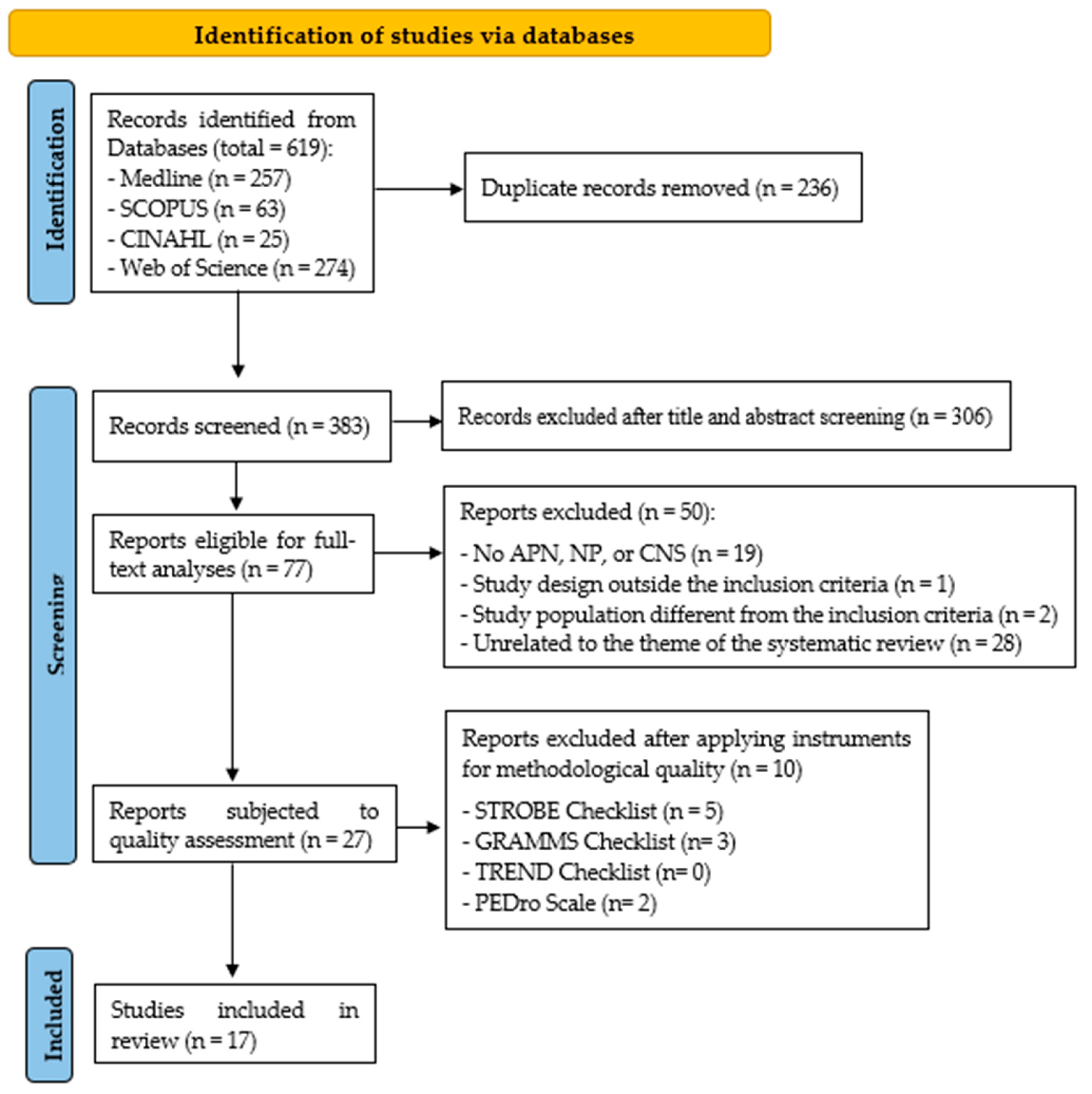 Healthcare 13 00738 g001