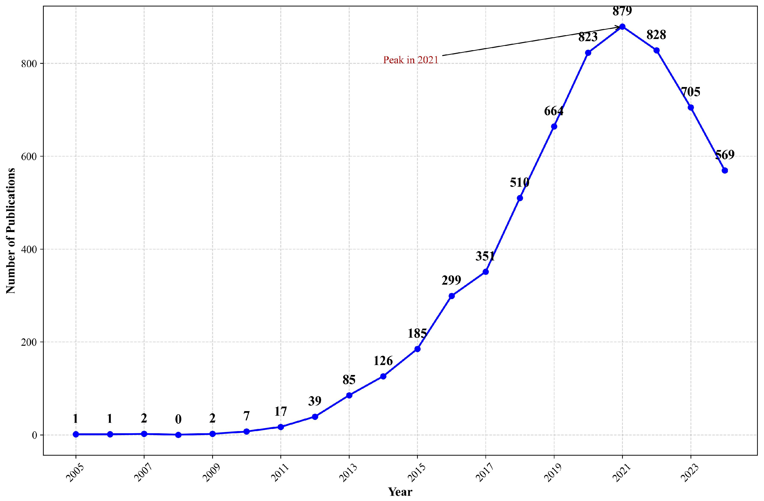 Healthcare 13 00740 g002