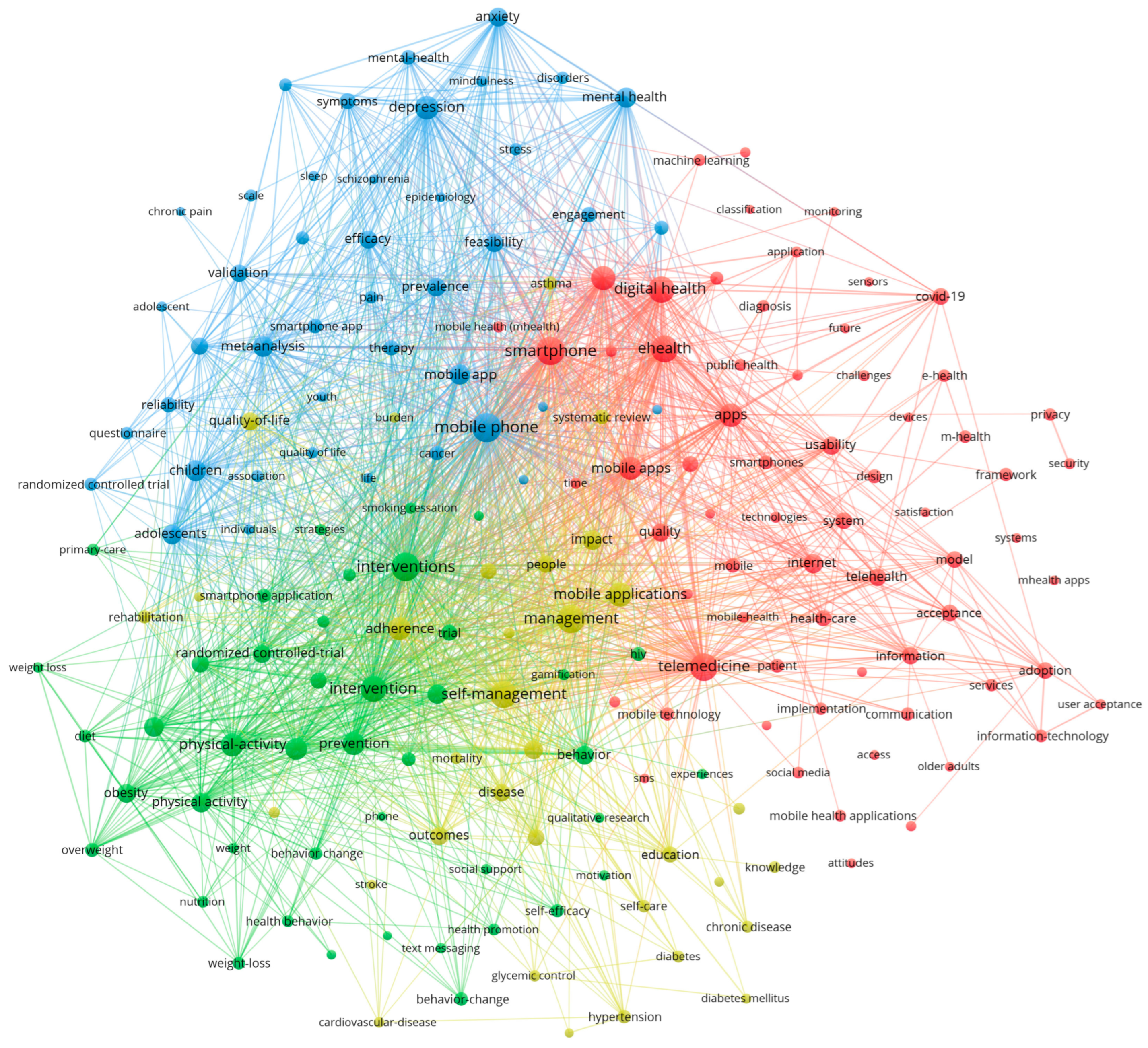 Healthcare 13 00740 g008